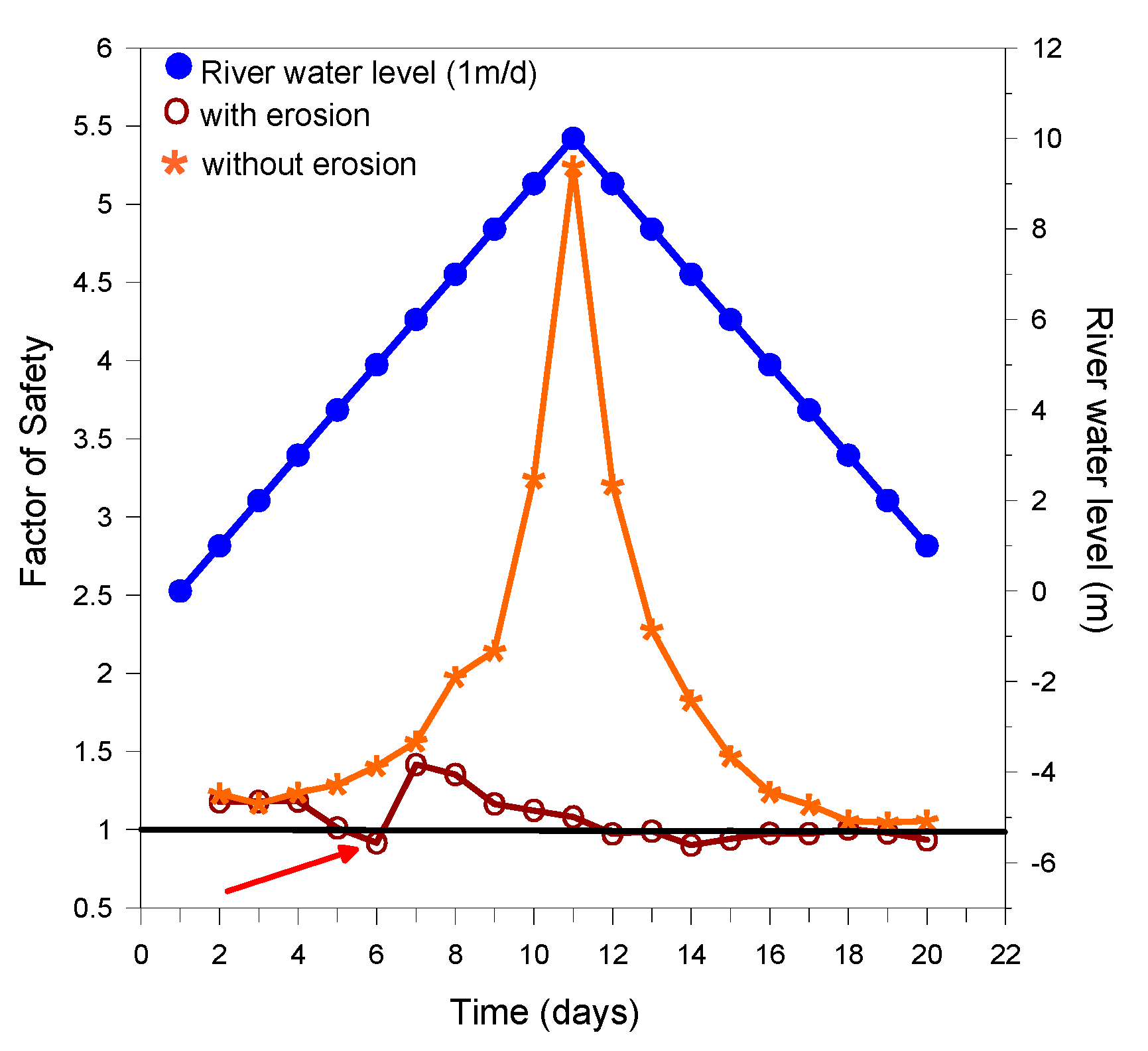 Water 11 02598 g012 Water 11 02598 g012