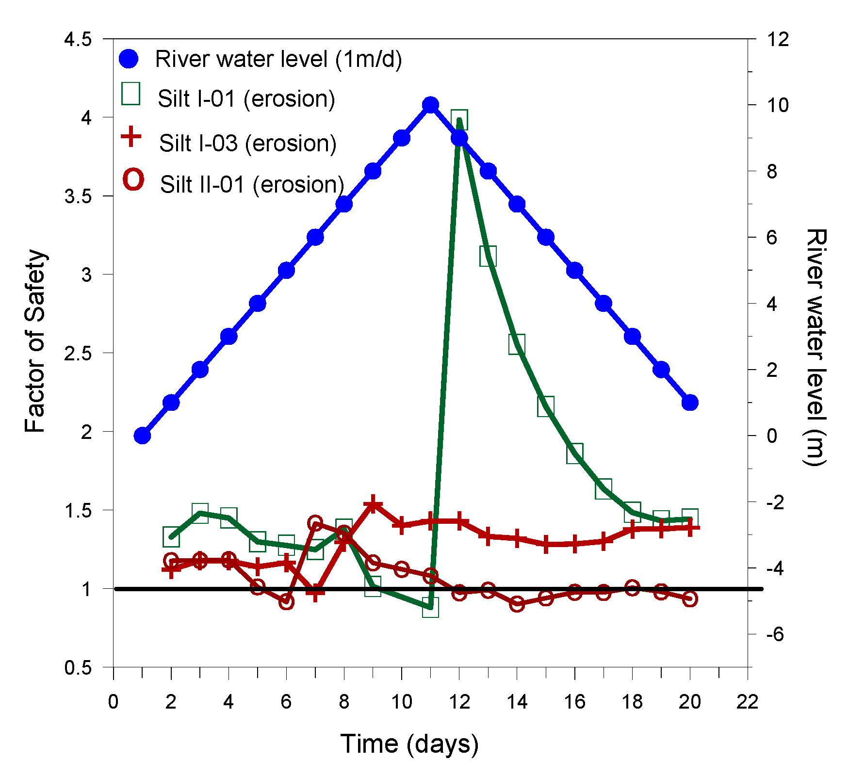 Water 11 02598 g013 Water 11 02598 g013