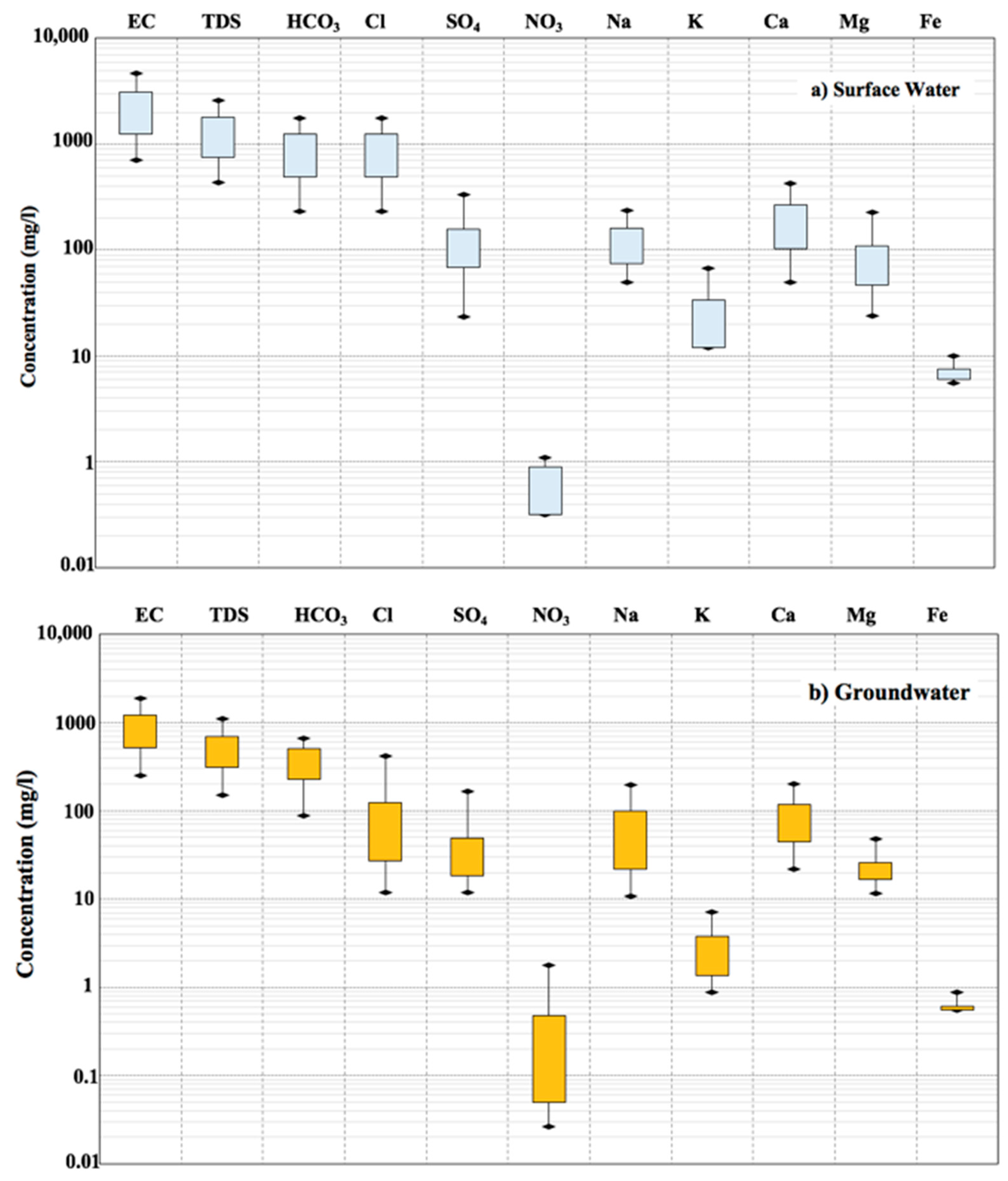 Water 11 02600 g004 Water 11 02600 g004