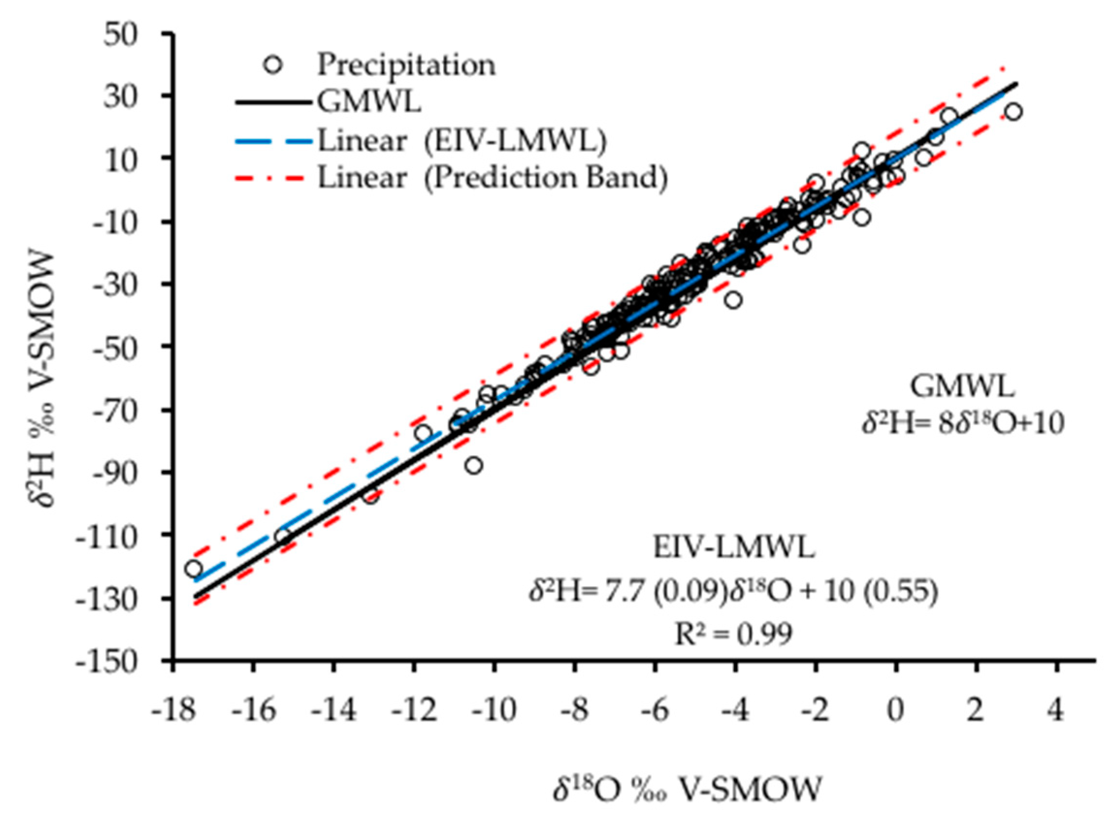 Water 11 02600 g007 Water 11 02600 g007