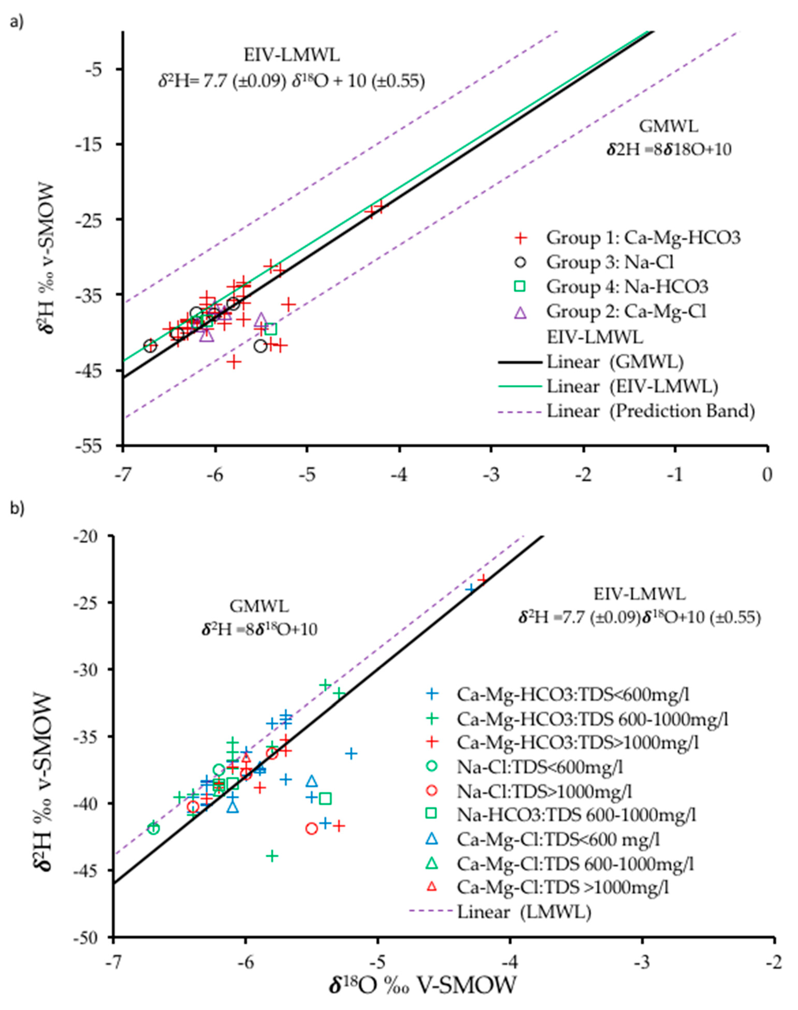 Water 11 02600 g010 Water 11 02600 g010