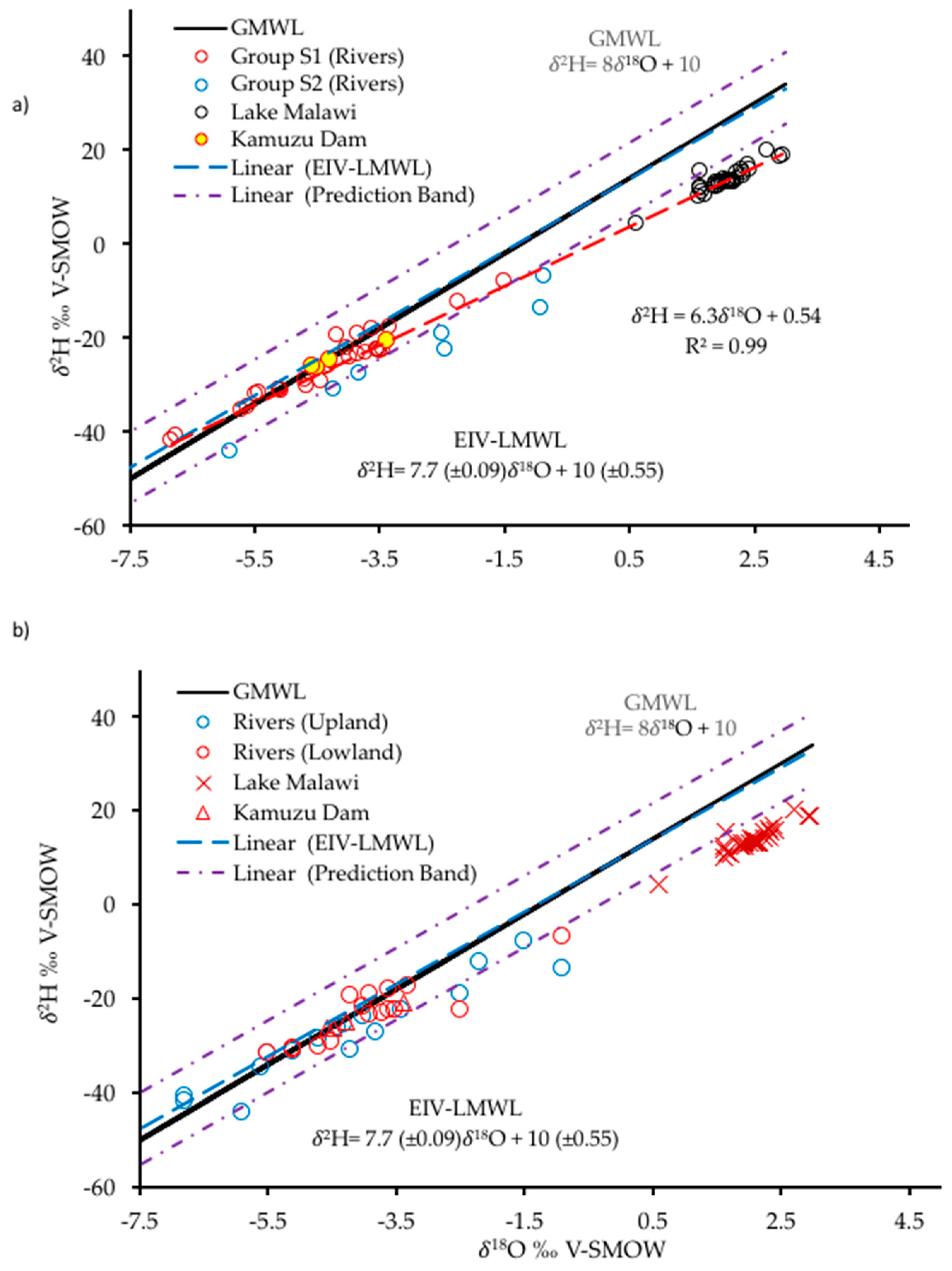 Water 11 02600 g011 Water 11 02600 g011