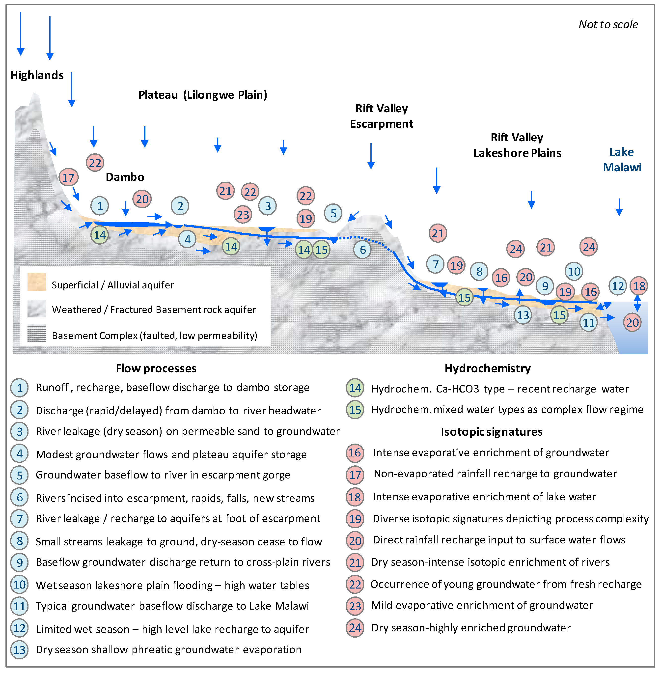 Water 11 02600 g012 Water 11 02600 g012