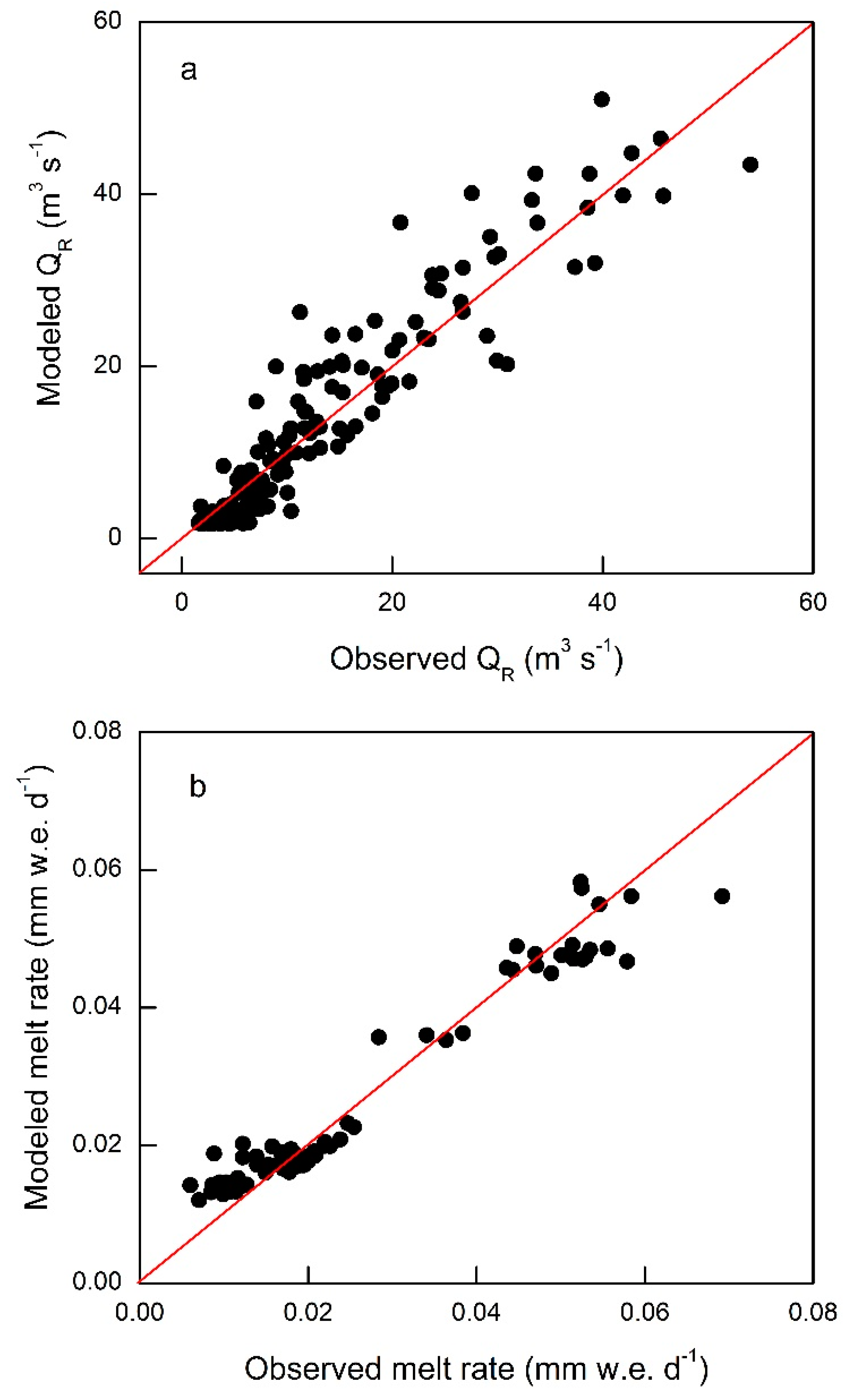 Water 11 02601 g003 Water 11 02601 g003