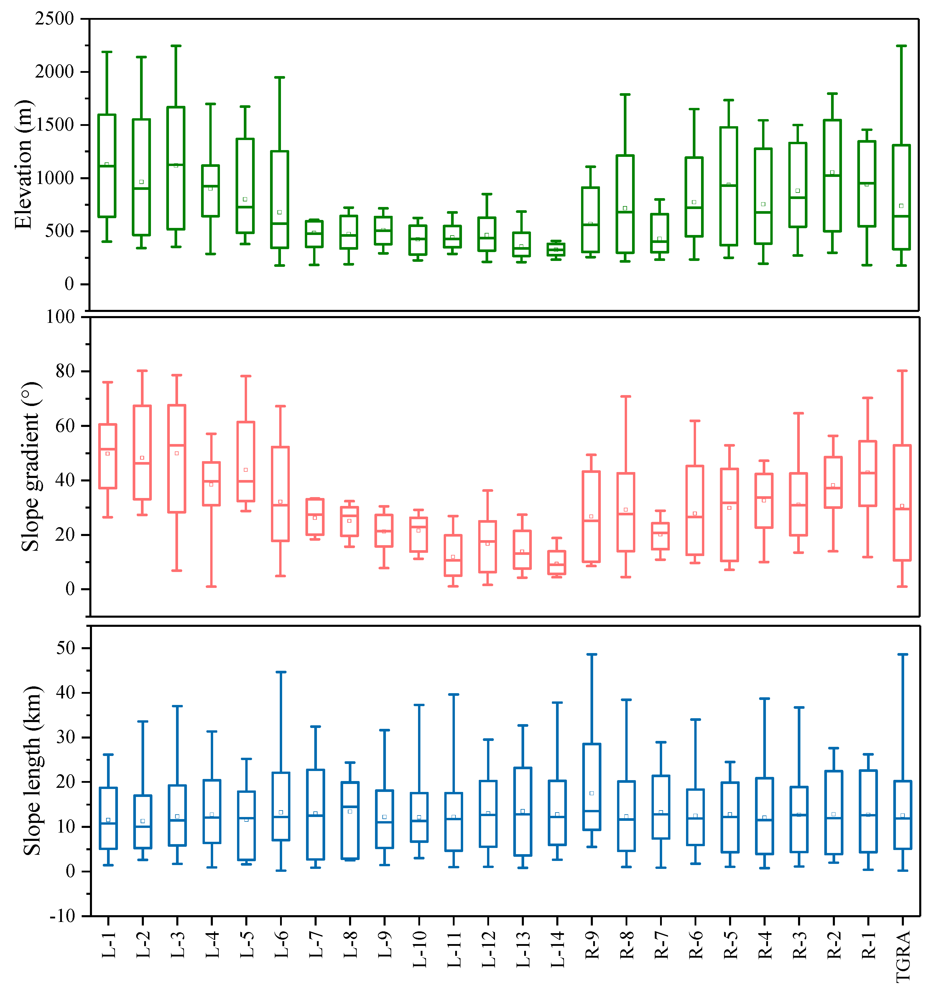 Water 11 02608 g006 Water 11 02608 g006