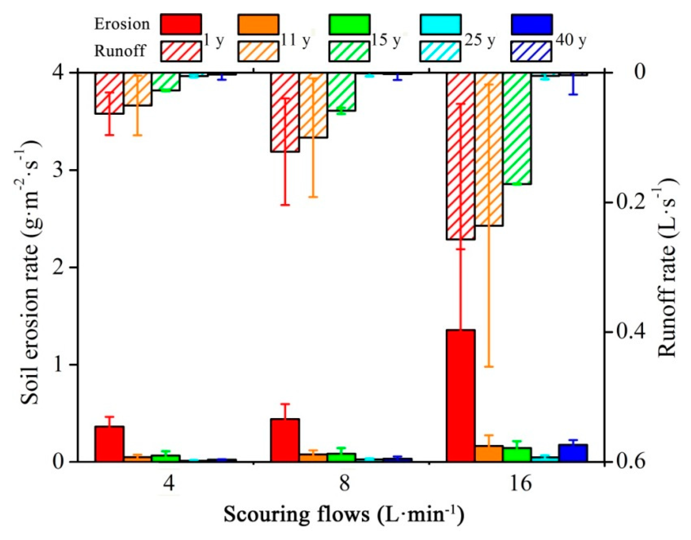 Water 11 02614 g006 Water 11 02614 g006