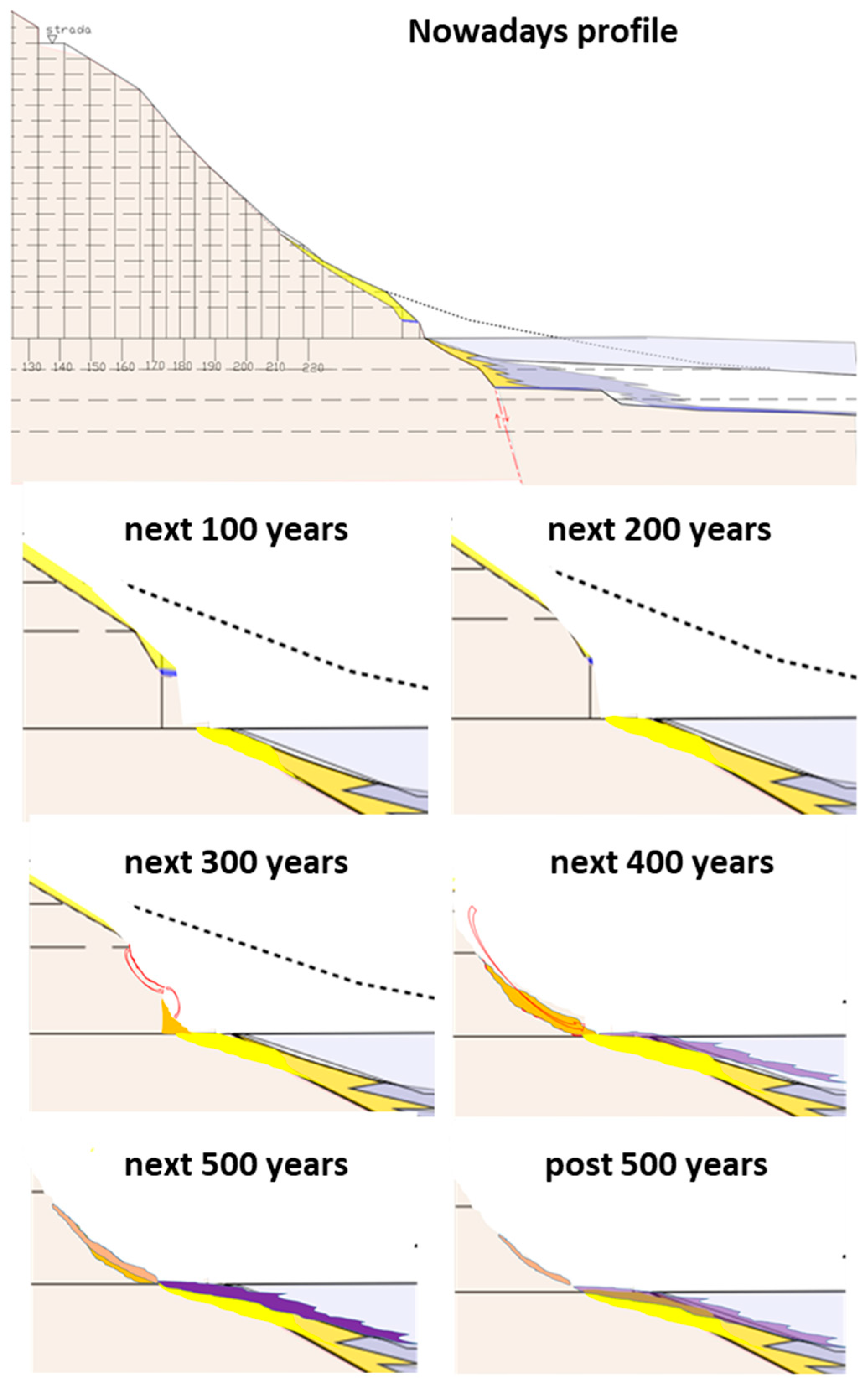 Water Free Full Text Terrestrial And Marine Landforms Along