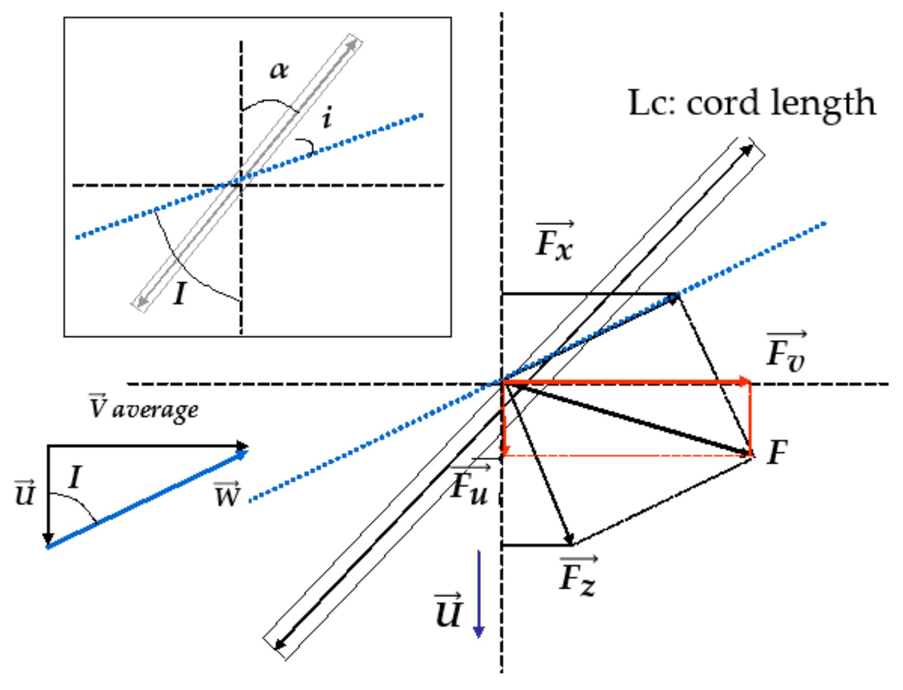 Water 11 02622 g007 Water 11 02622 g007