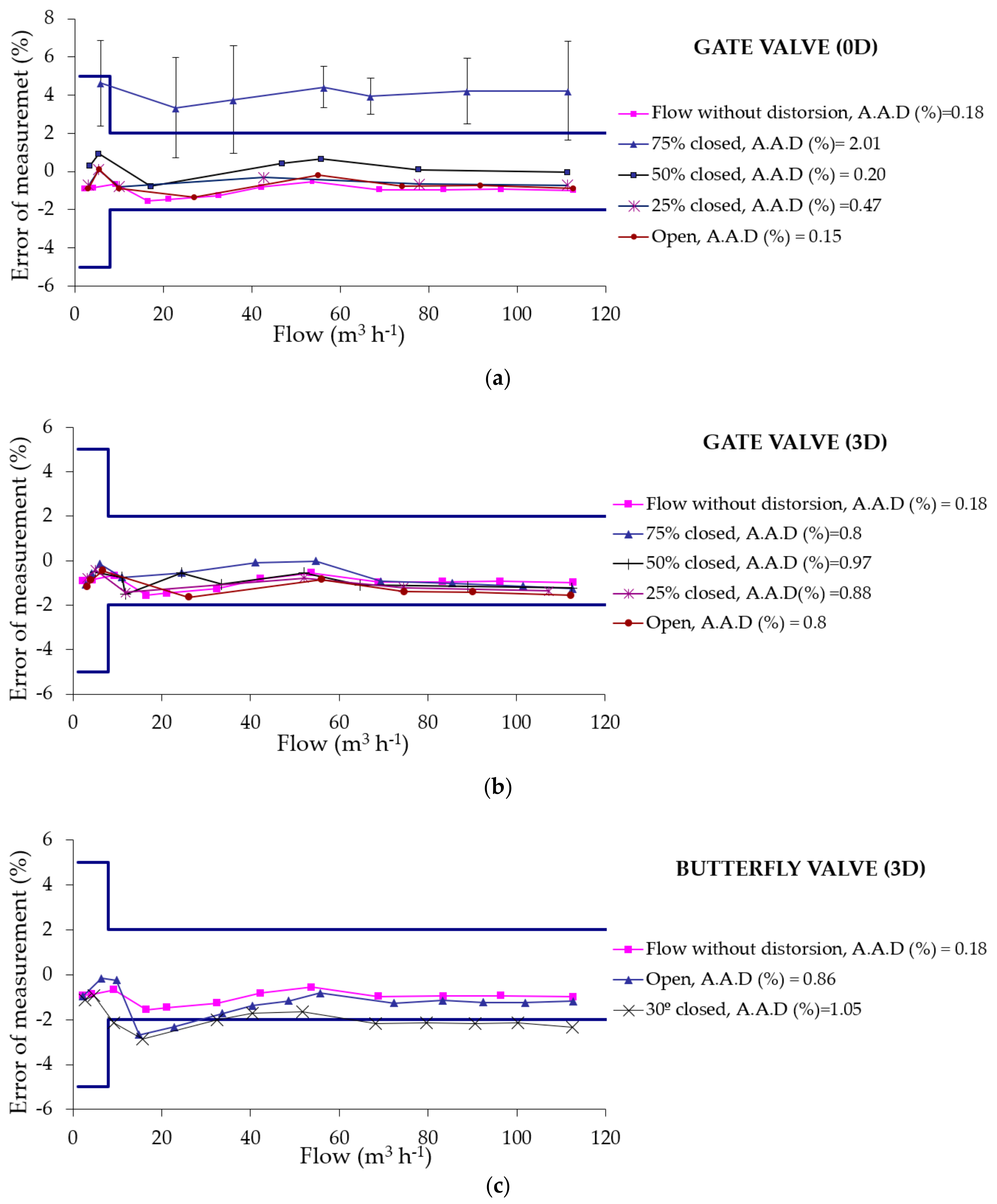 Water 11 02622 g010 Water 11 02622 g010