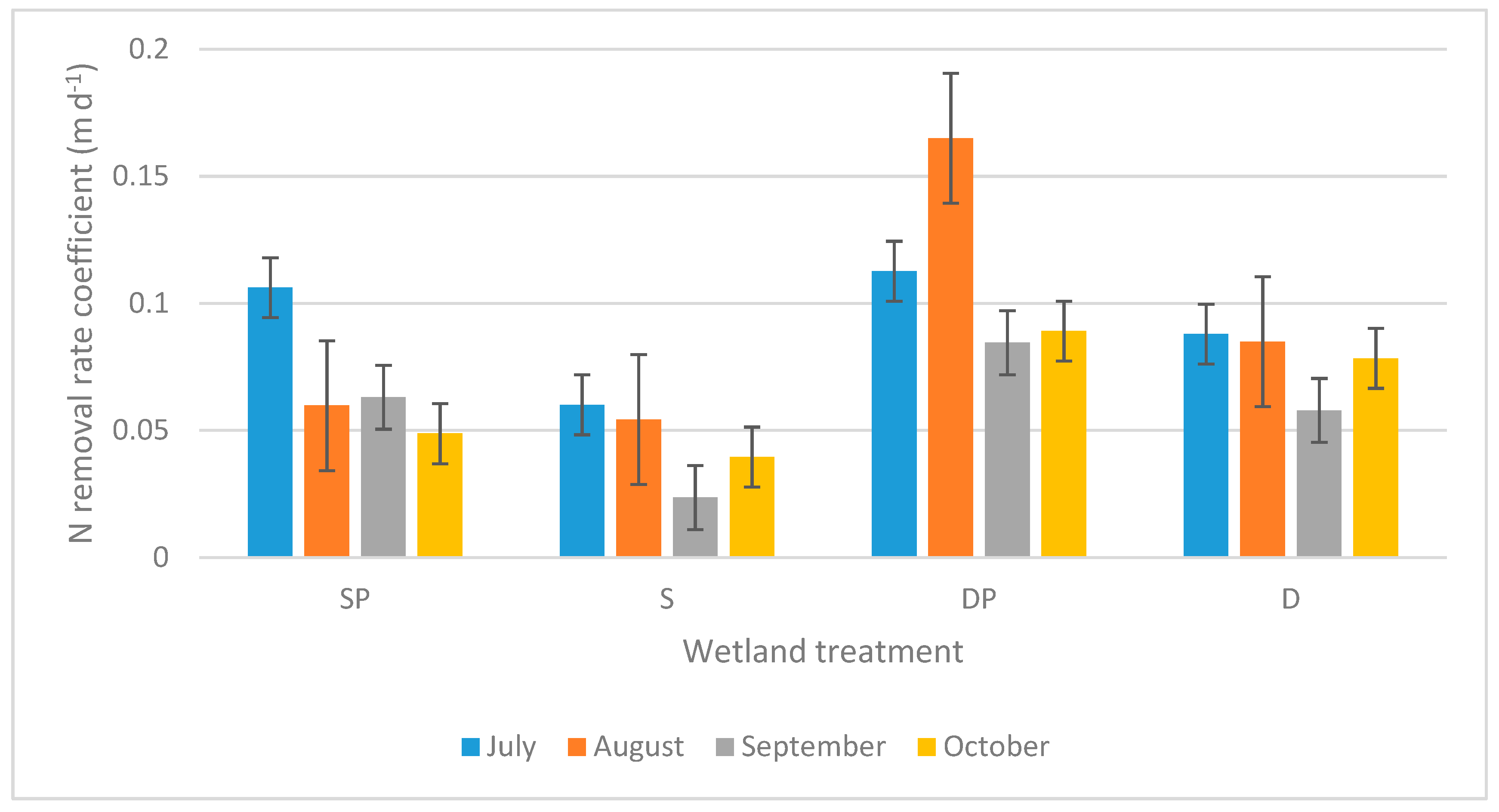 Water 11 02626 g003 Water 11 02626 g003