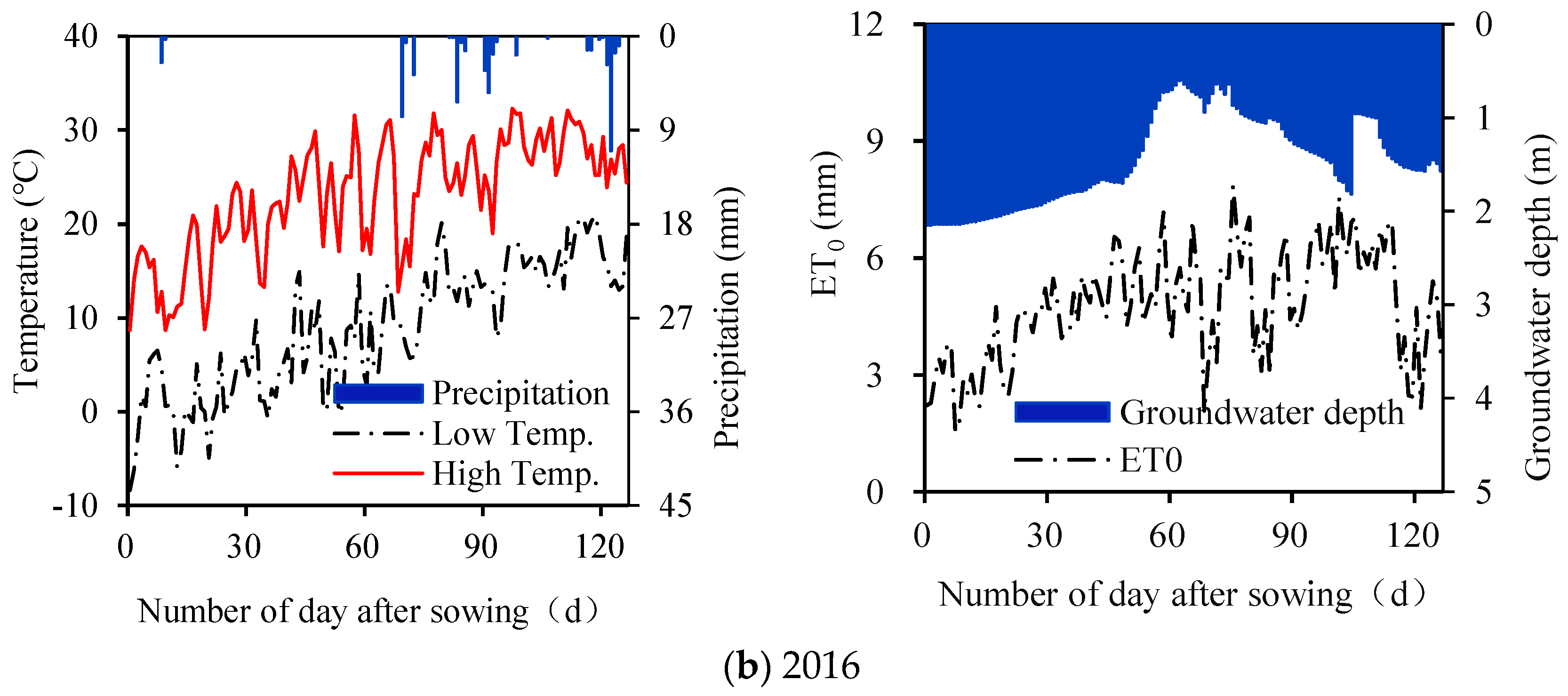 Water 11 02627 g001b