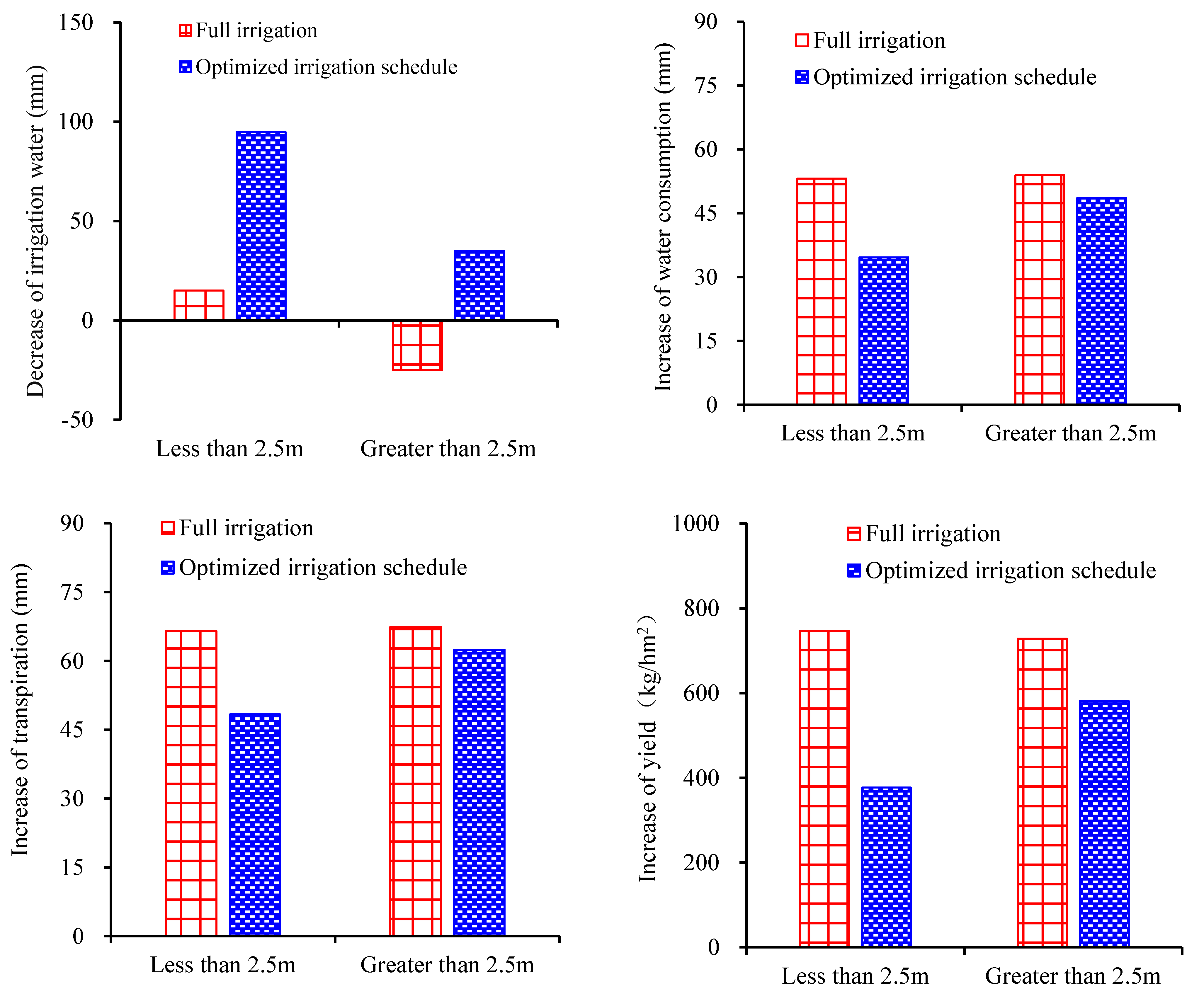 Water 11 02627 g011a