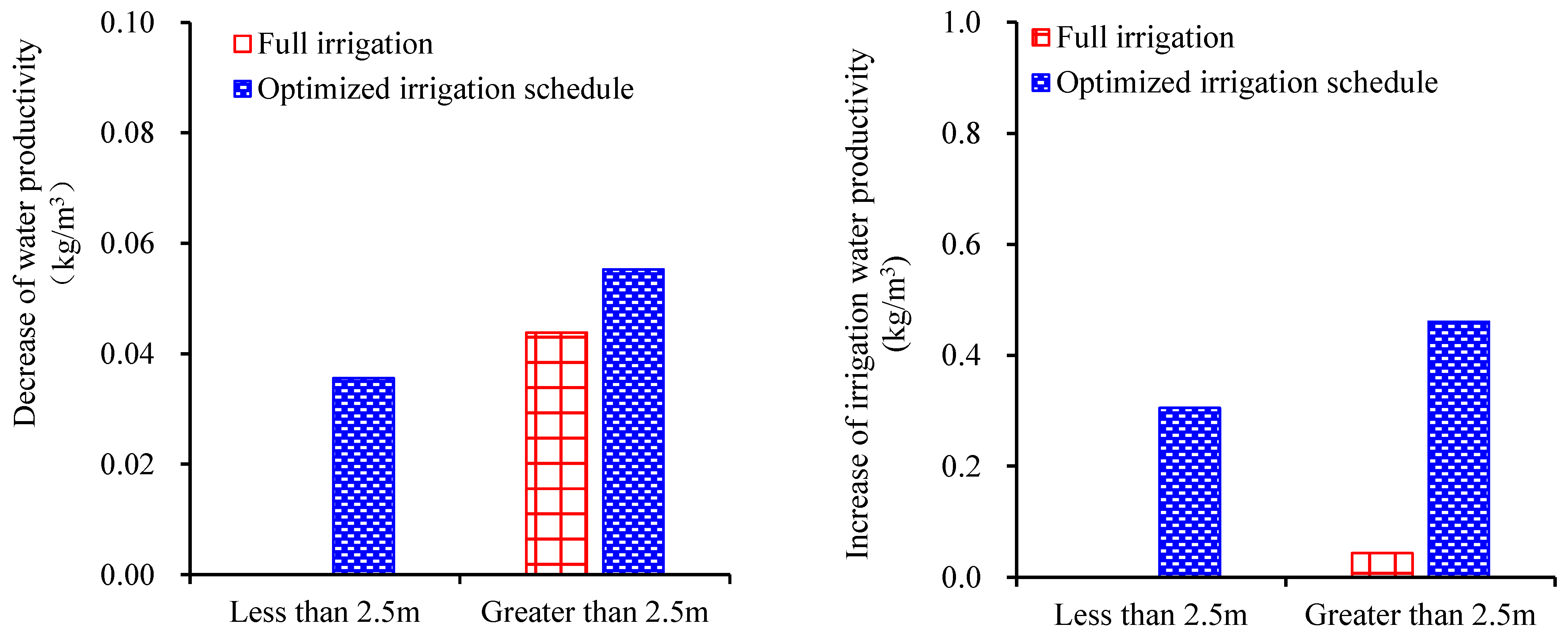 Water 11 02627 g011b