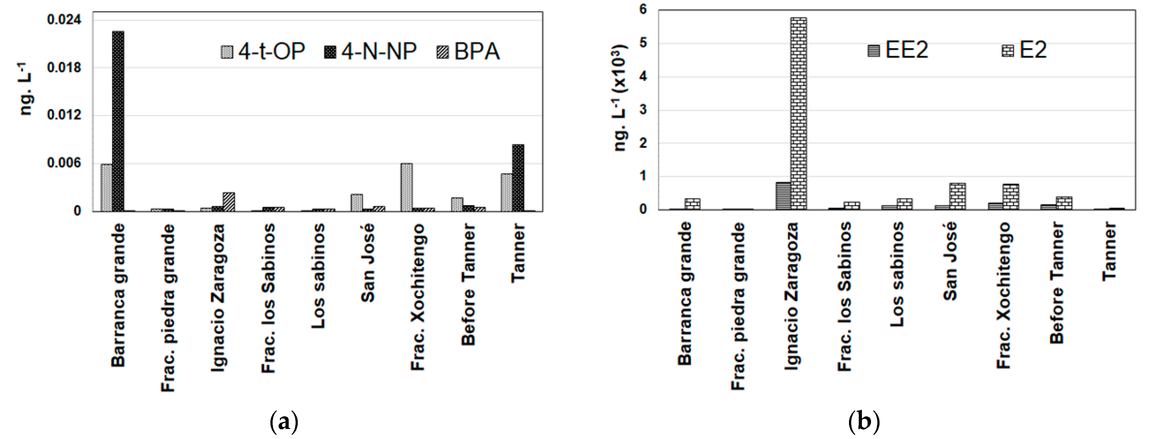 Water 11 02628 g003 Water 11 02628 g003