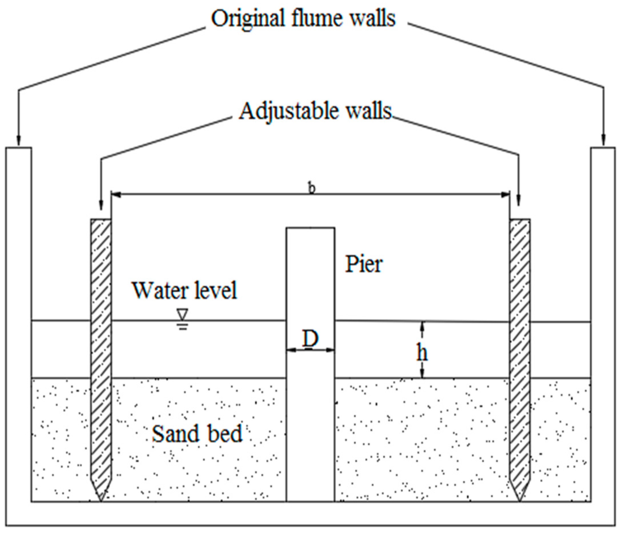 Water 11 02631 g003 Water 11 02631 g003
