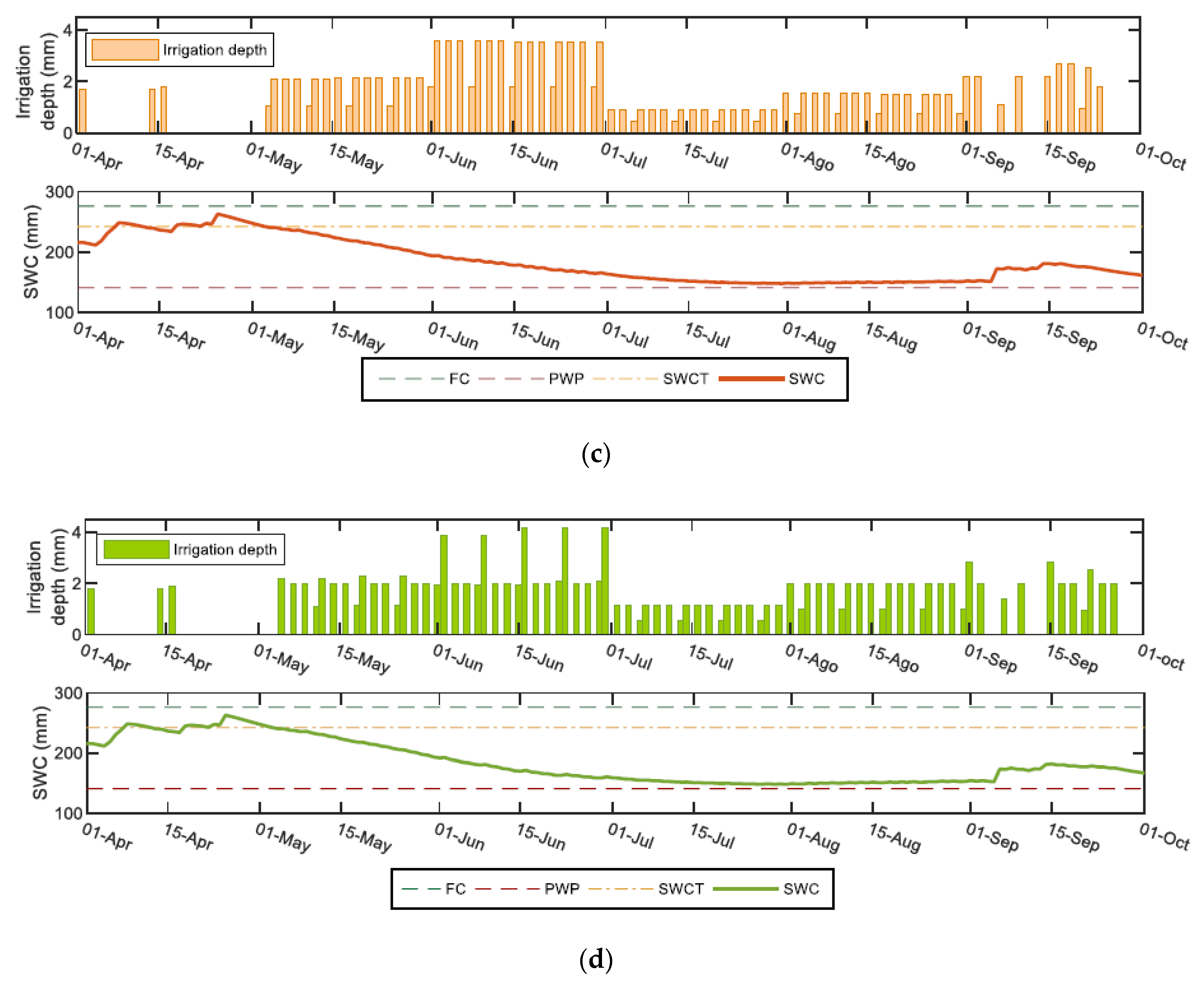 Water 11 02632 g003b