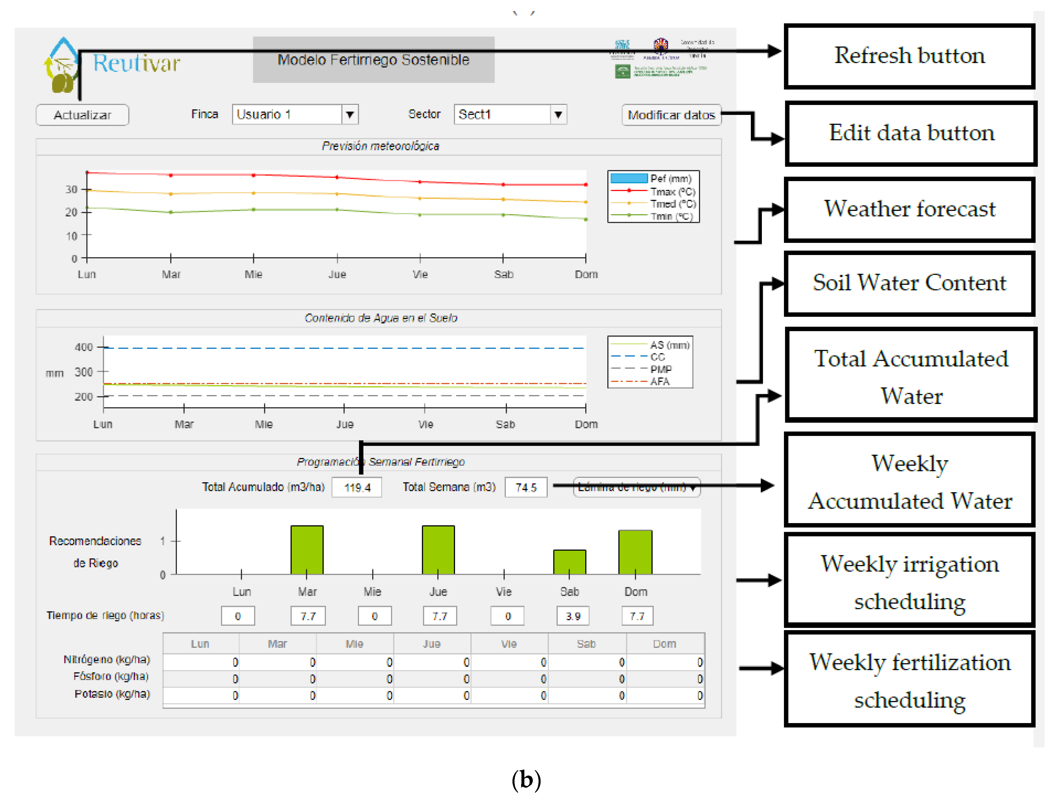 Water 11 02632 g004b