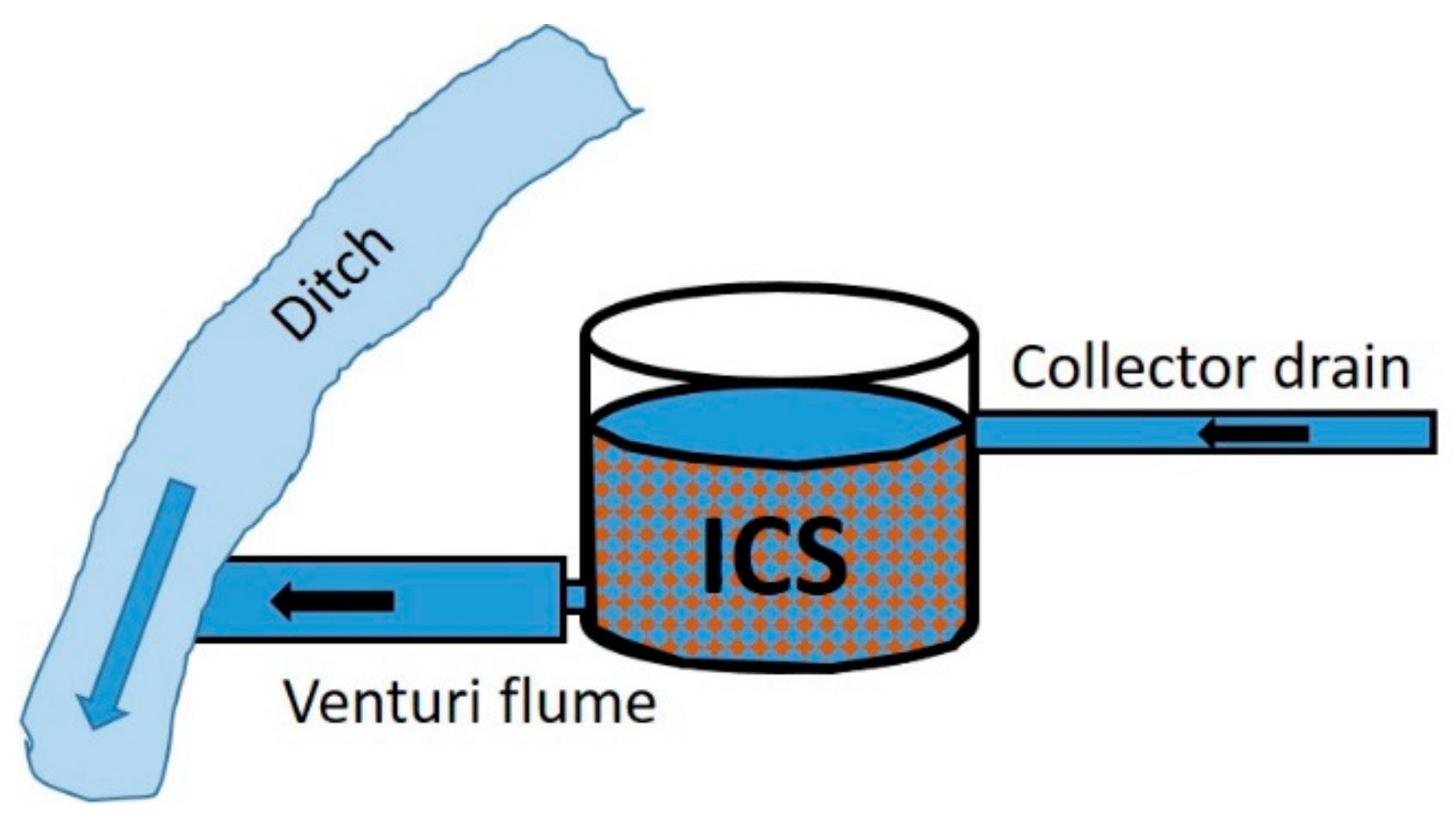 Water 11 02638 g002 Water 11 02638 g002