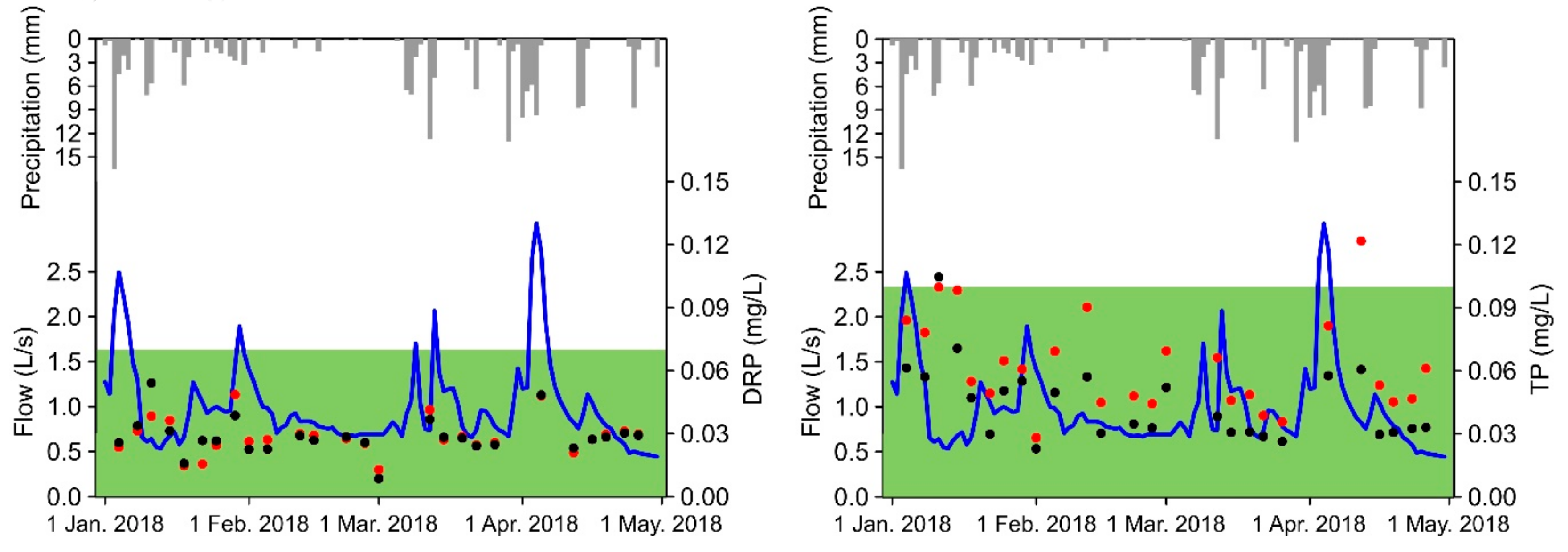 Water 11 02638 g005 Water 11 02638 g005