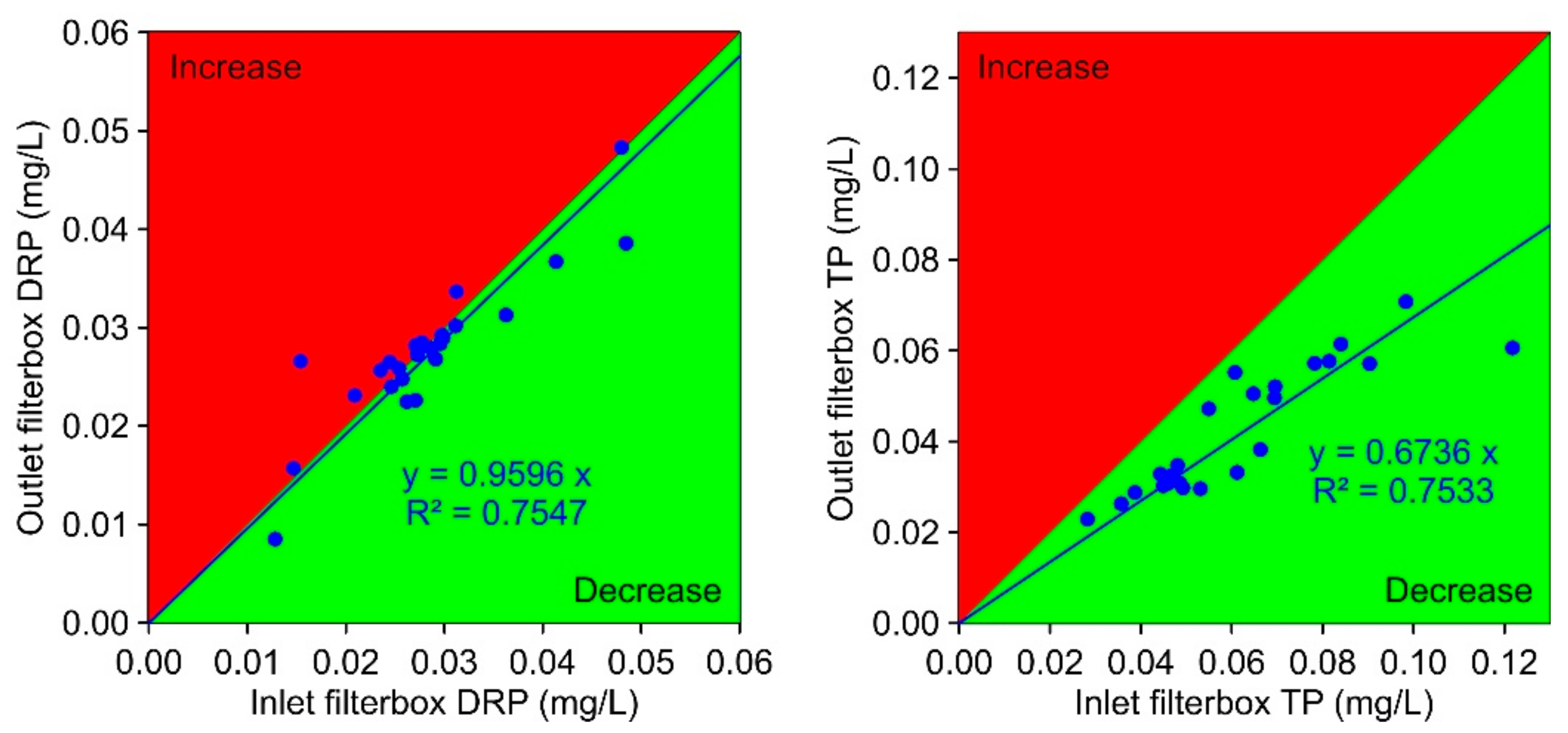 Water 11 02638 g006 Water 11 02638 g006