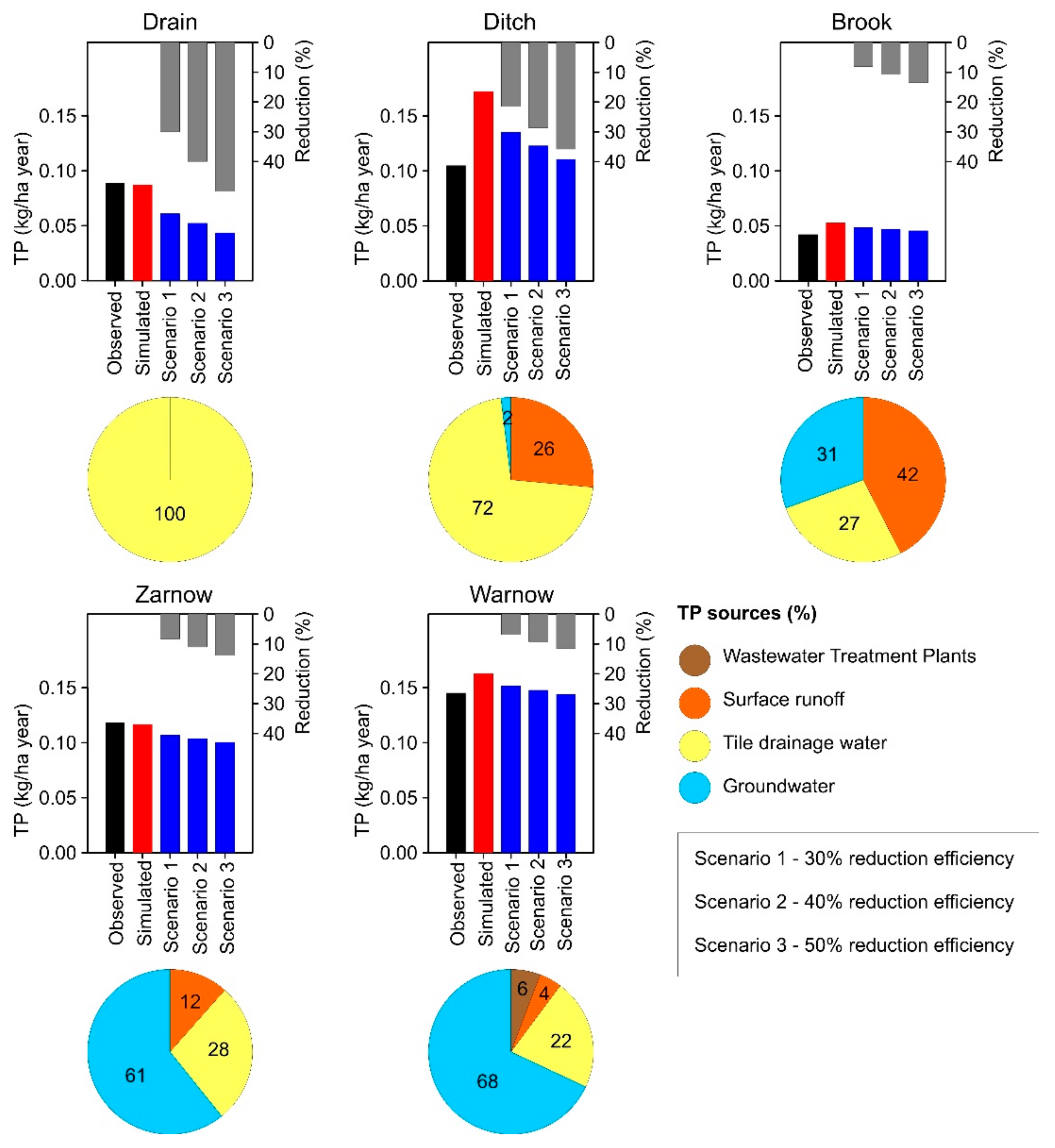 Water 11 02638 g007 Water 11 02638 g007