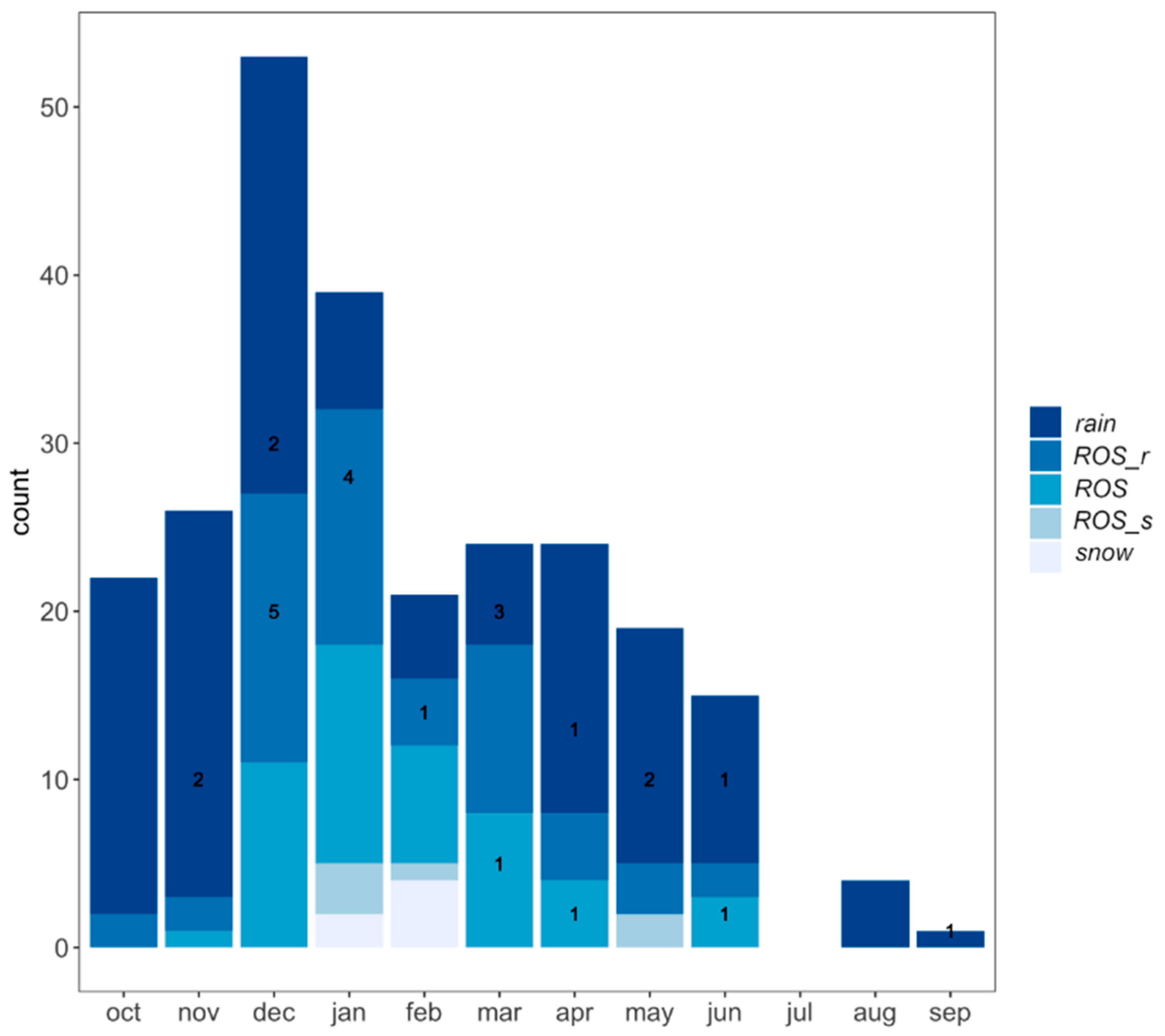 Water 11 02641 g004 Water 11 02641 g004