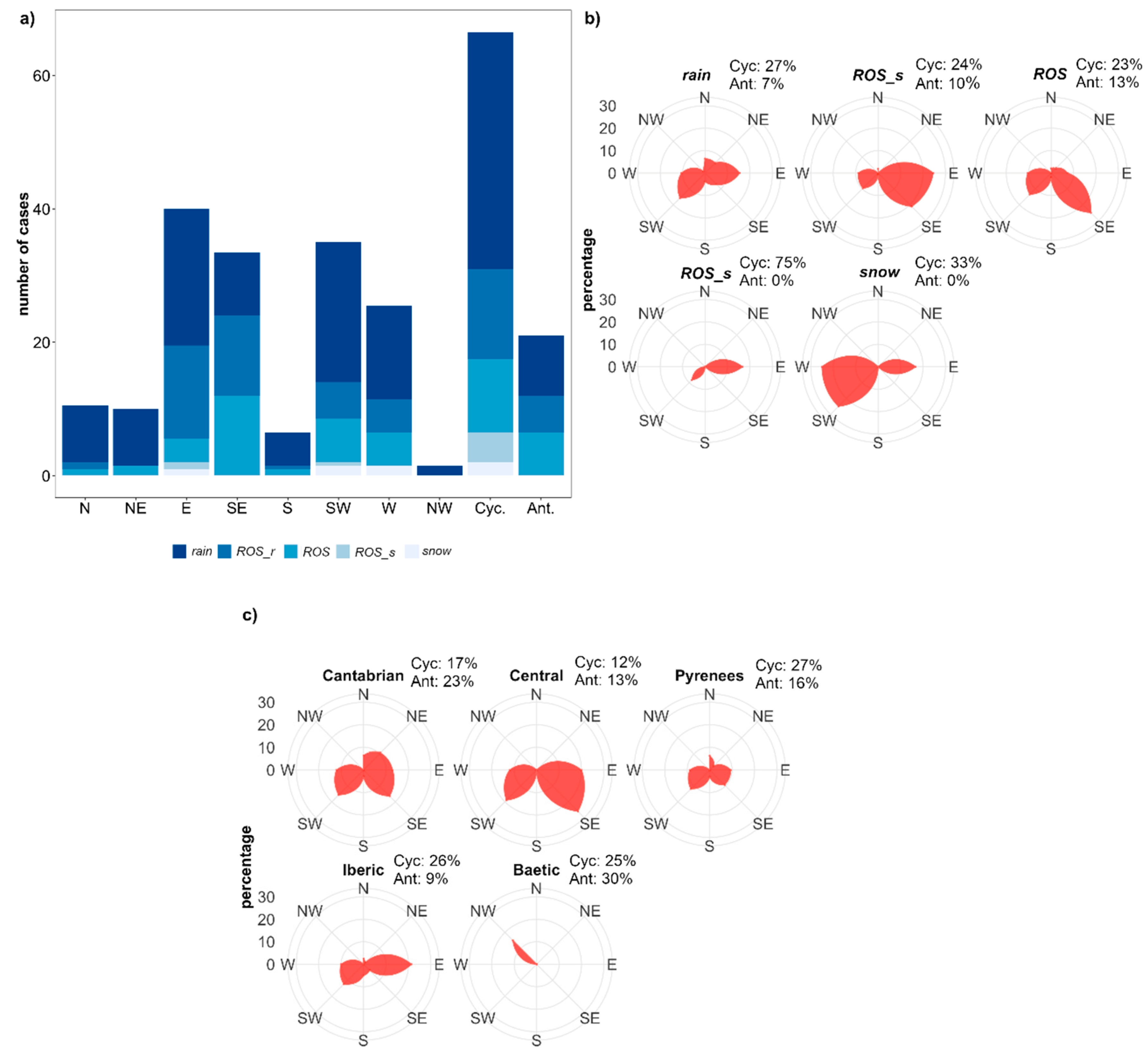Water 11 02641 g007 Water 11 02641 g007