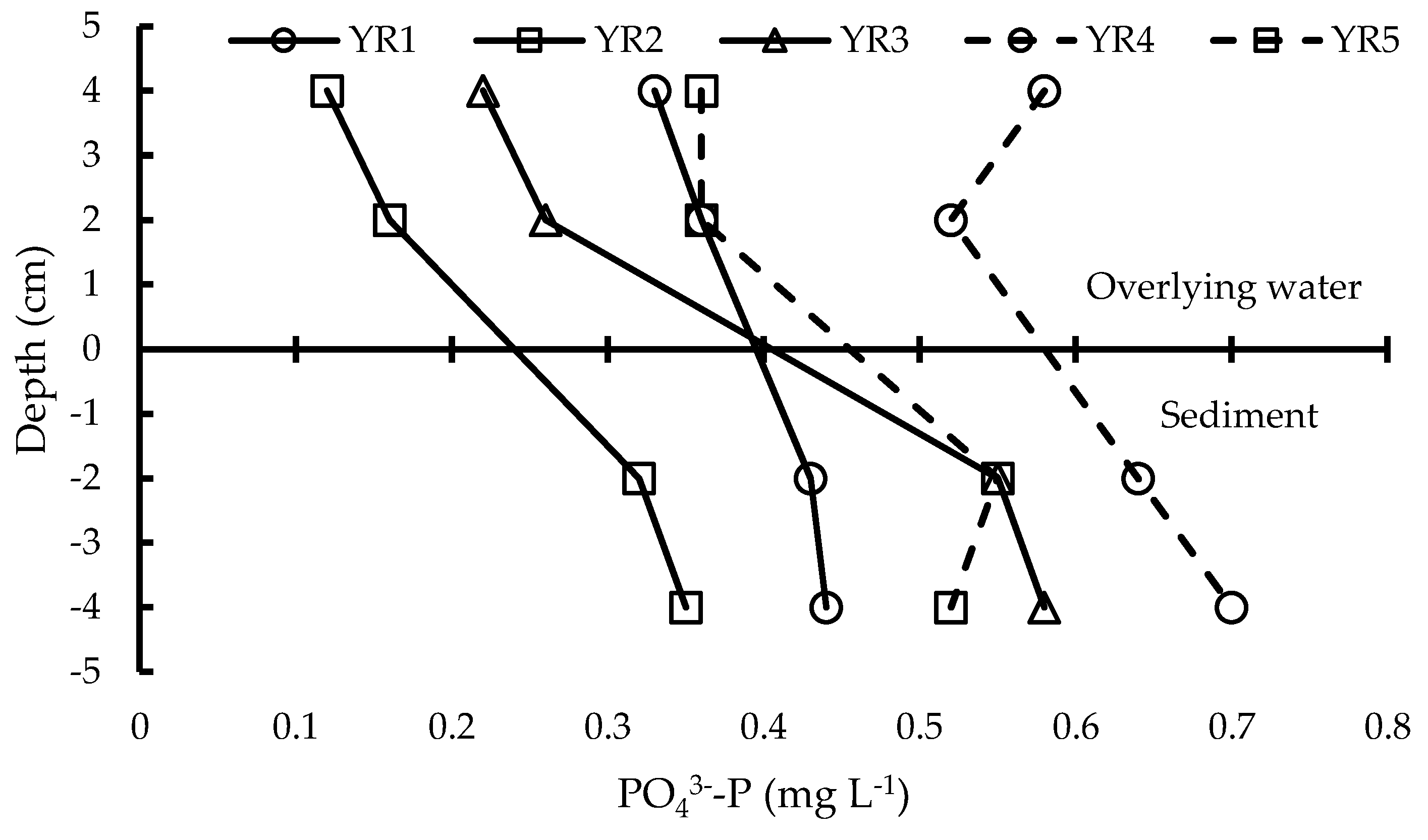 Water 11 02646 g003 Water 11 02646 g003