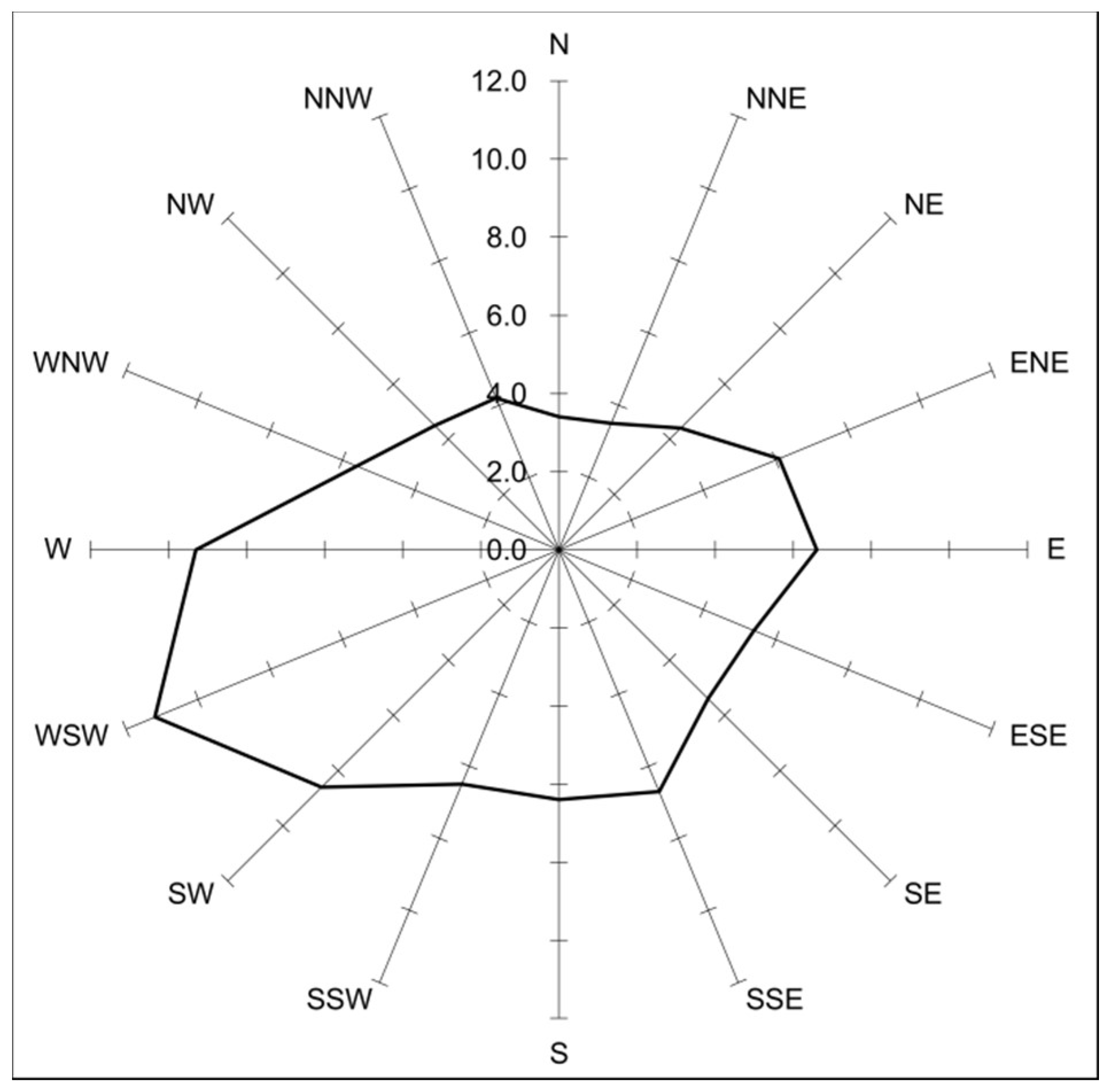 Water 11 02651 g003 Water 11 02651 g003