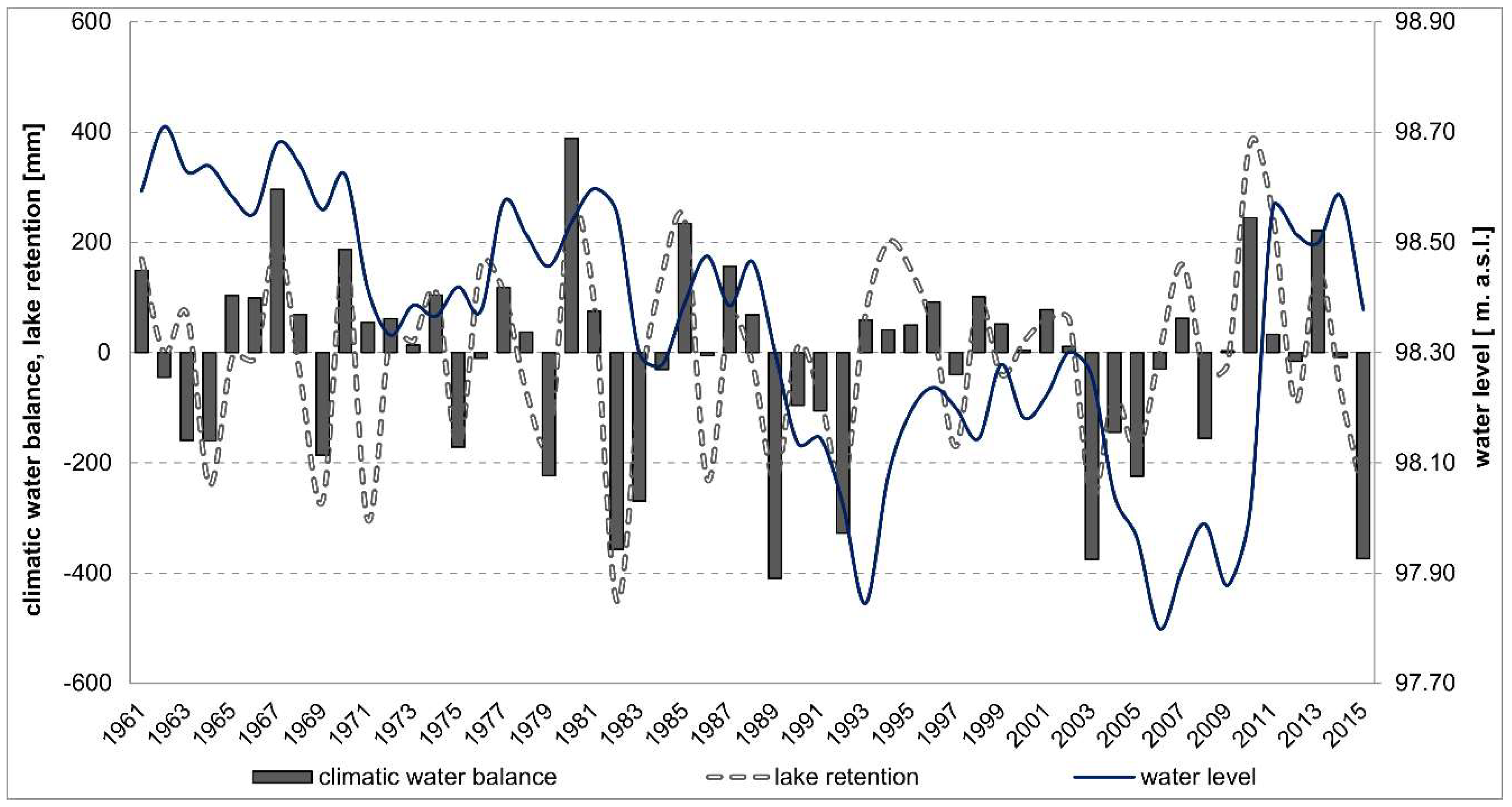 Water 11 02651 g004 Water 11 02651 g004