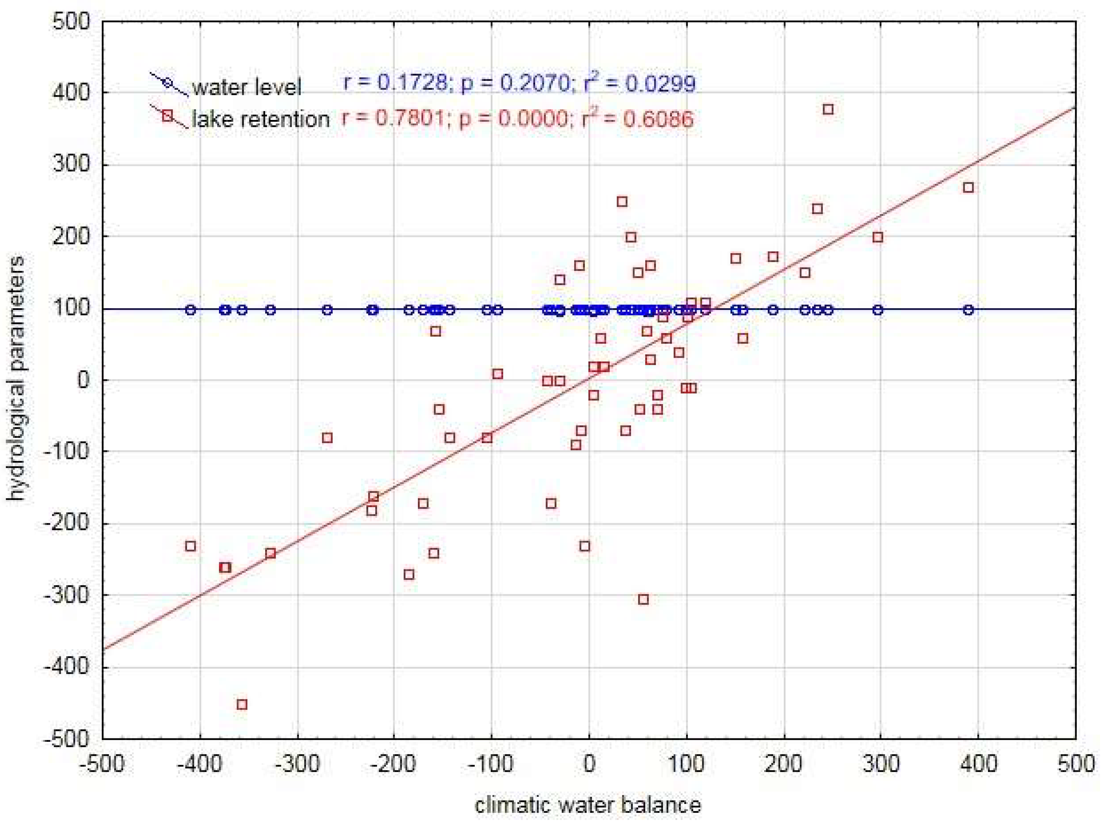 Water 11 02651 g005 Water 11 02651 g005