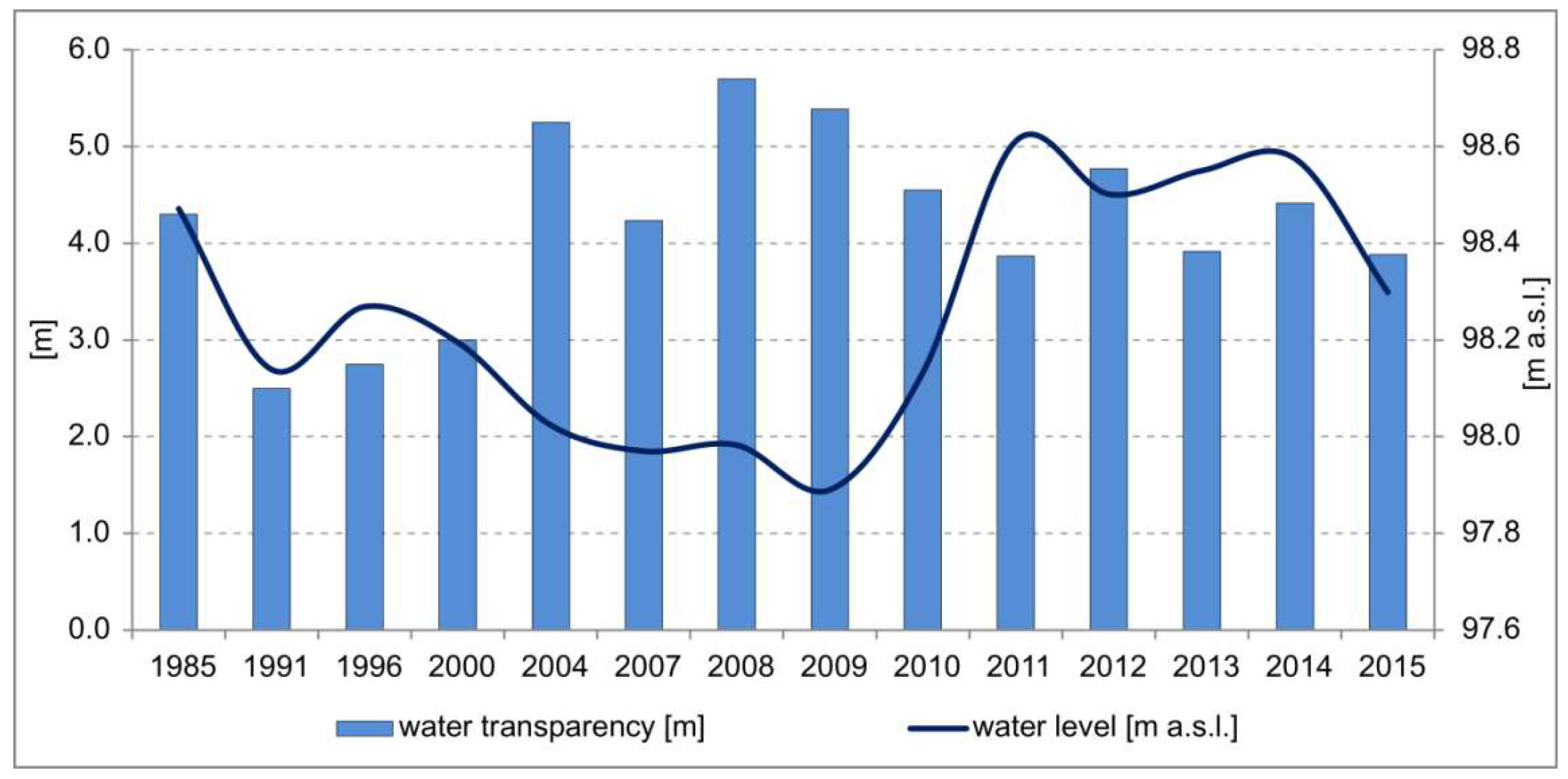 Water 11 02651 g006 Water 11 02651 g006