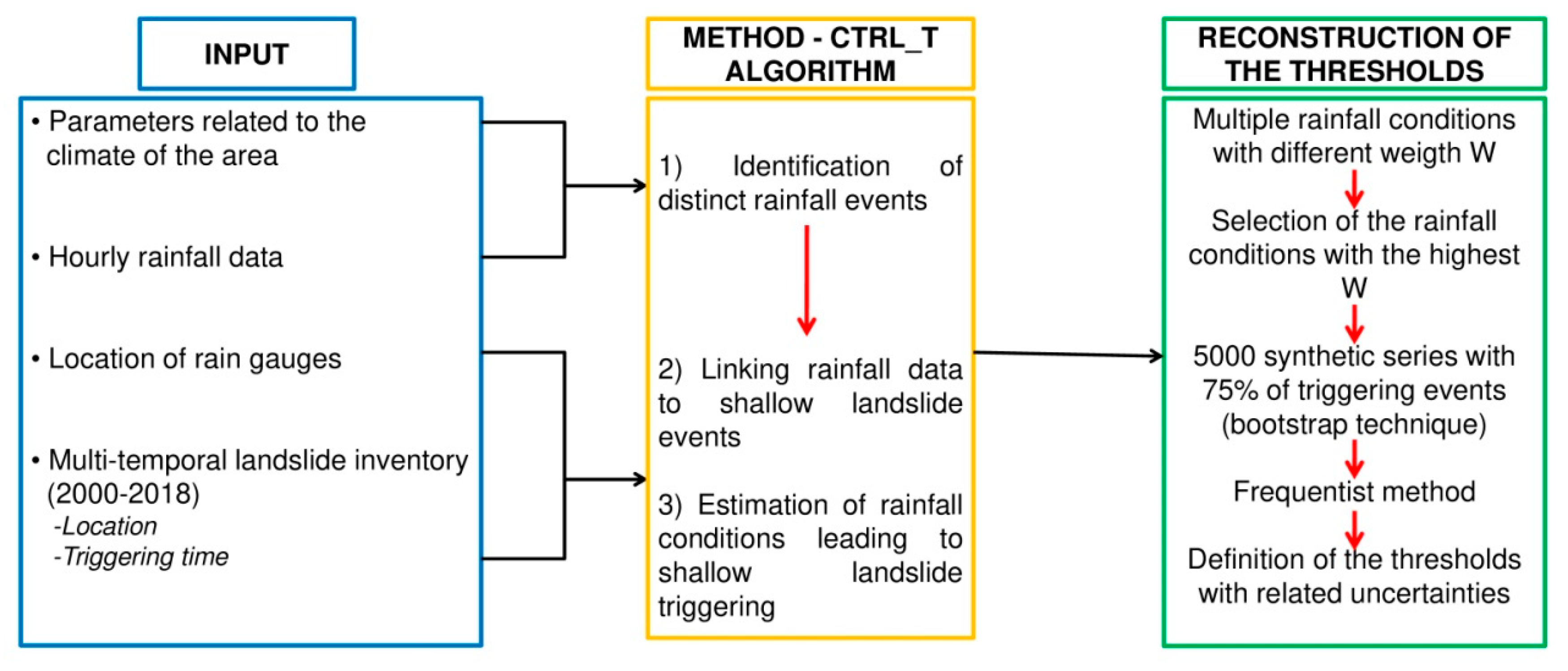 Water 11 02653 g003 Water 11 02653 g003