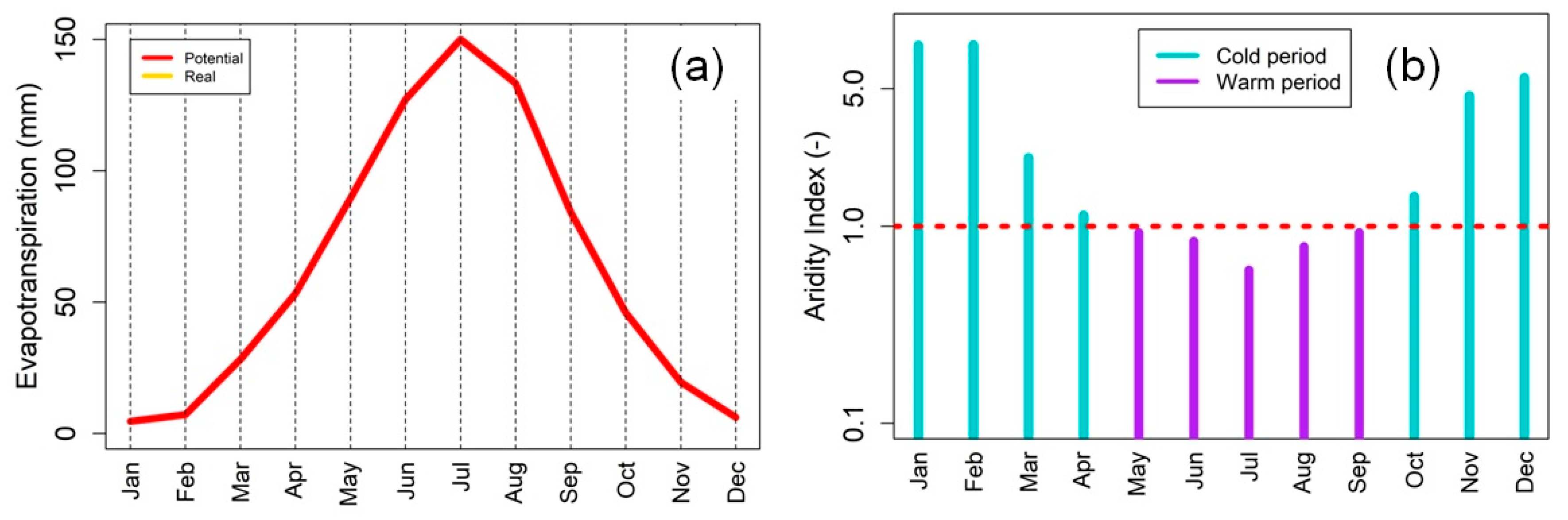 Water 11 02653 g004 Water 11 02653 g004