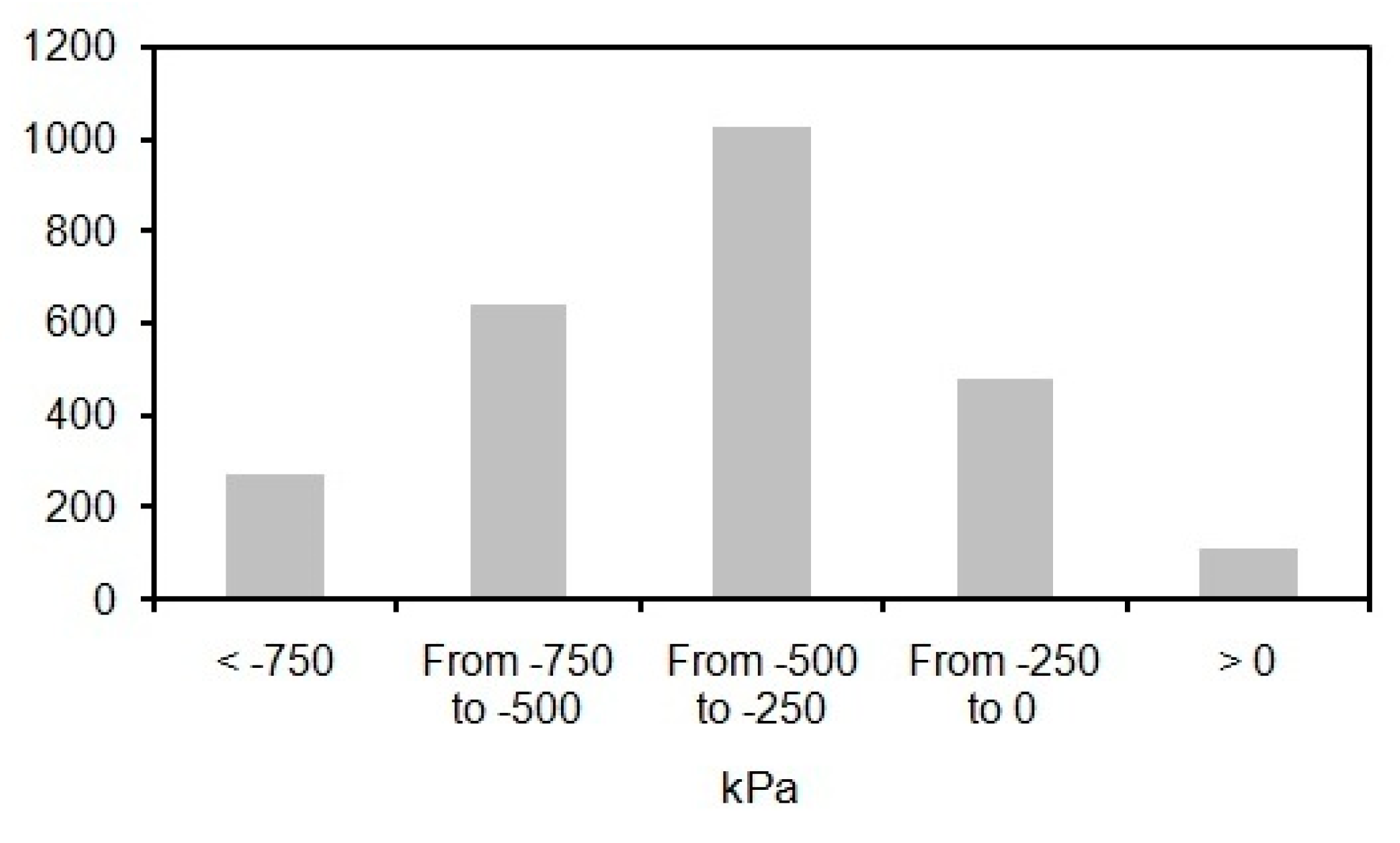 Water 11 02653 g008 Water 11 02653 g008