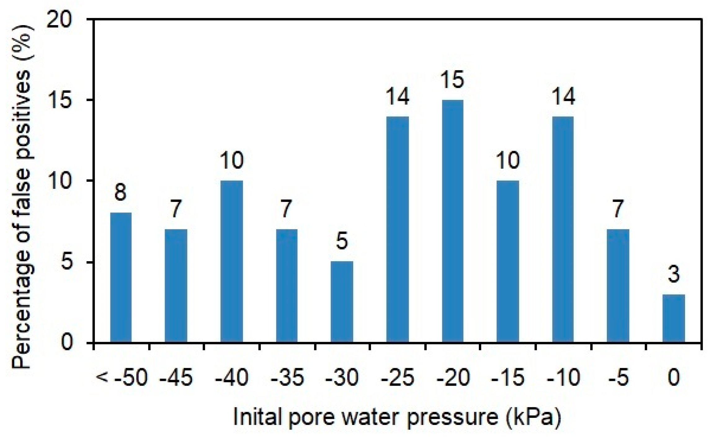 Water 11 02653 g014 Water 11 02653 g014