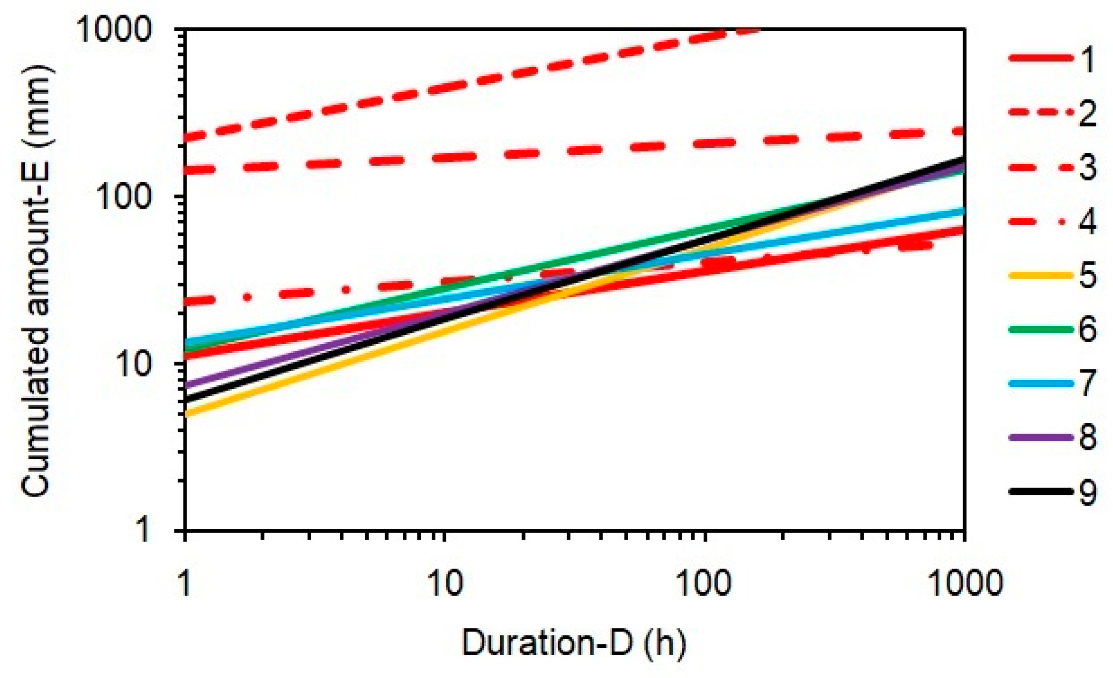 Water 11 02653 g015 Water 11 02653 g015
