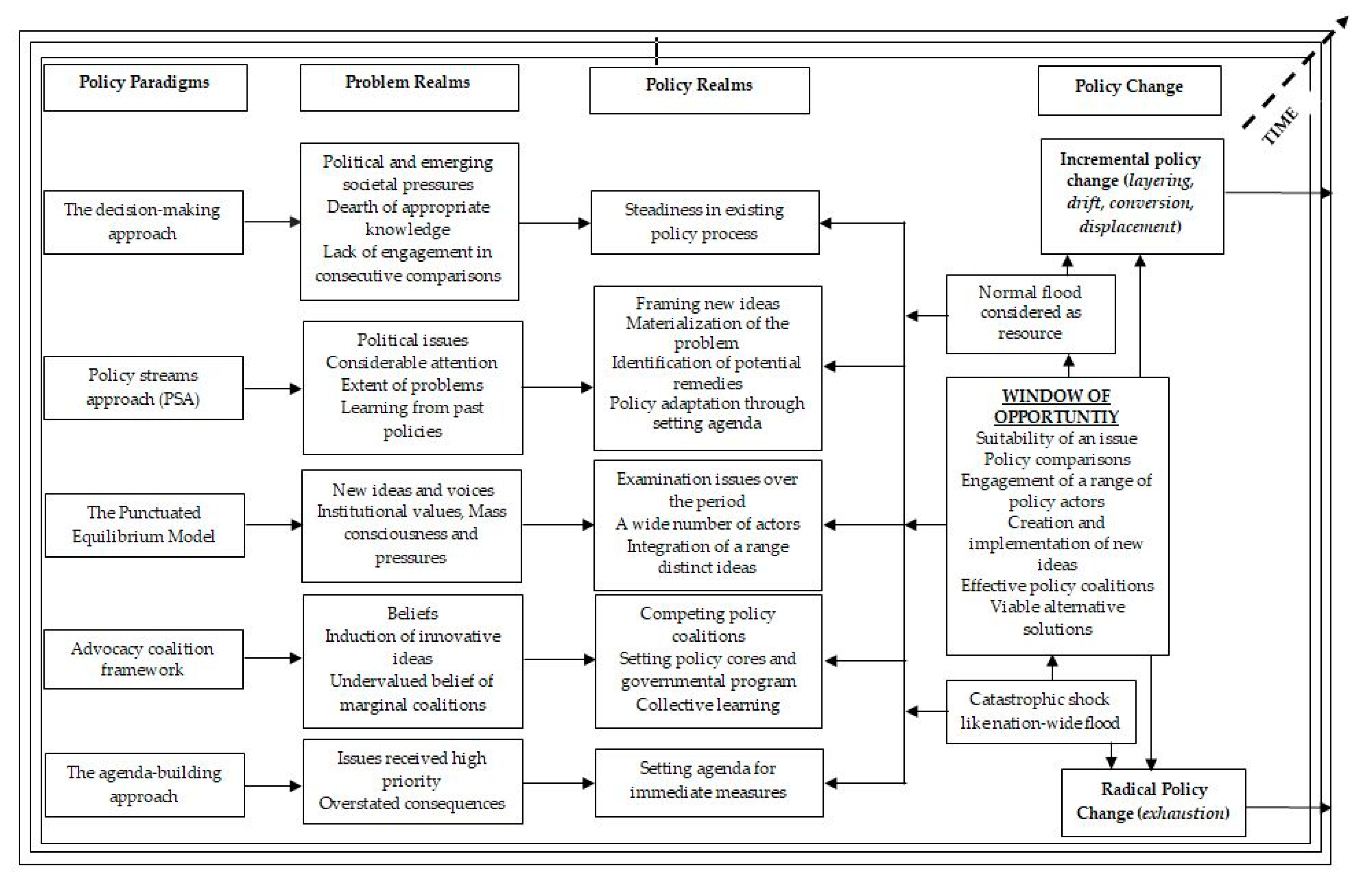 Water 11 02654 g001 Water 11 02654 g001