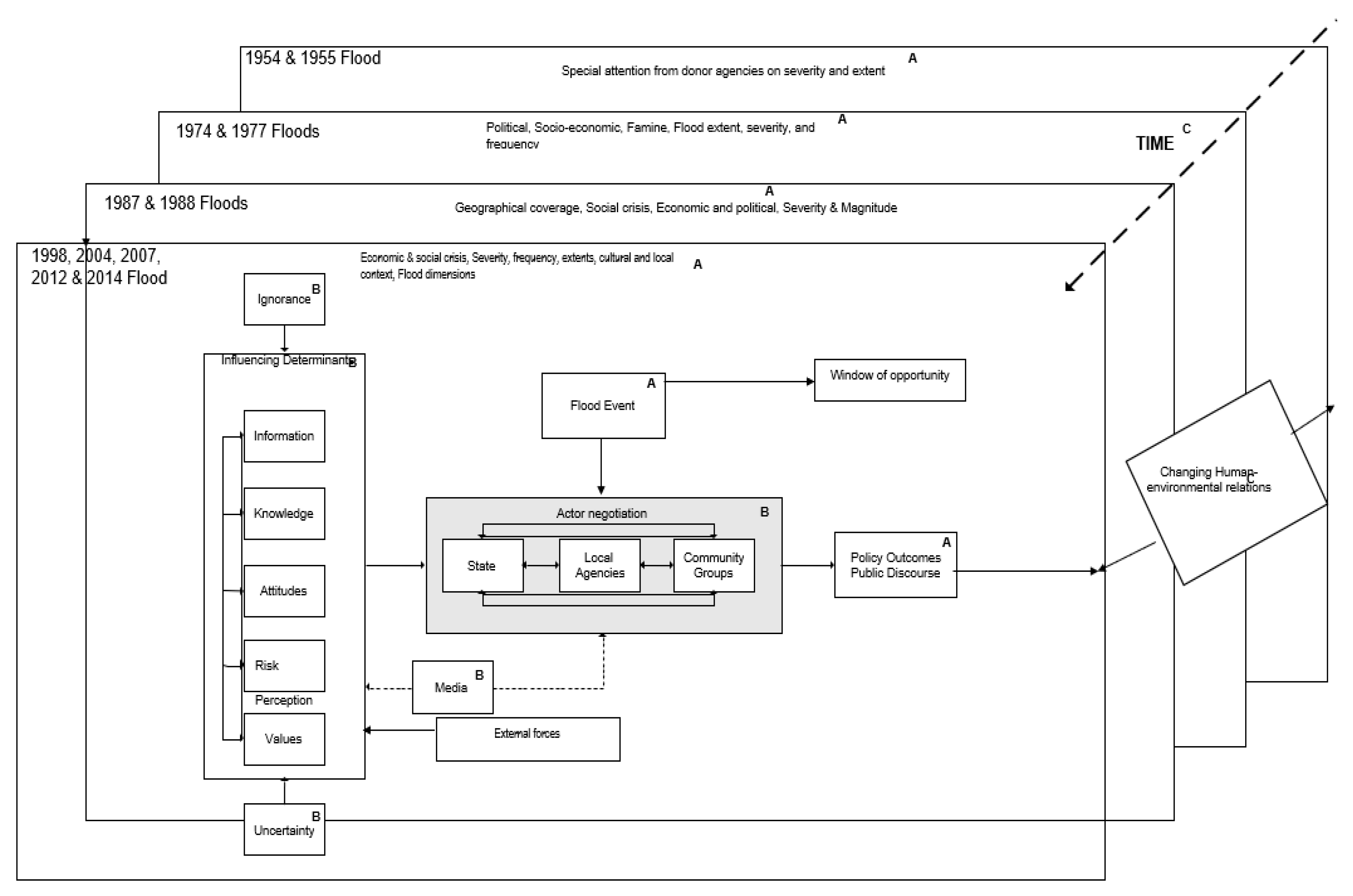 Water 11 02654 g002 Water 11 02654 g002