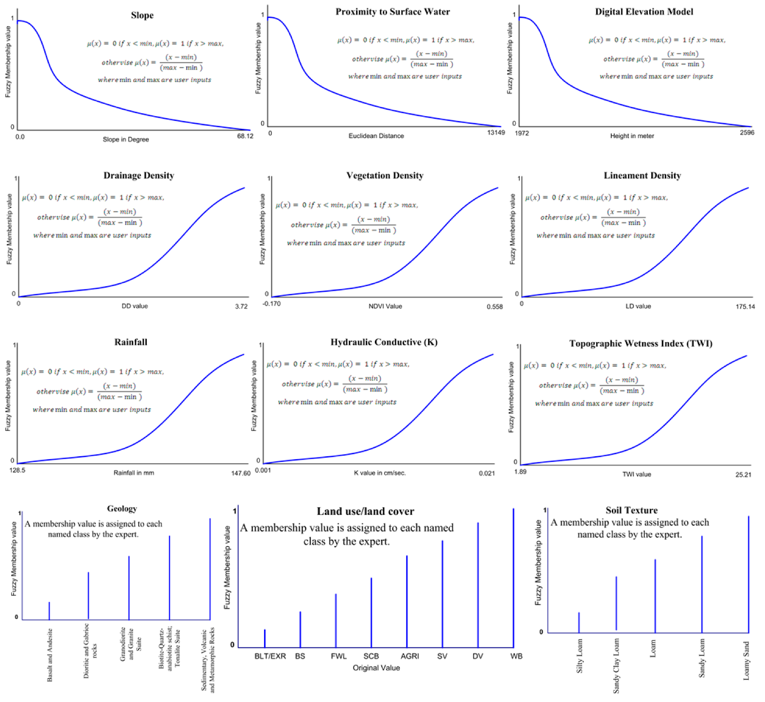 Water 11 02656 g007 Water 11 02656 g007