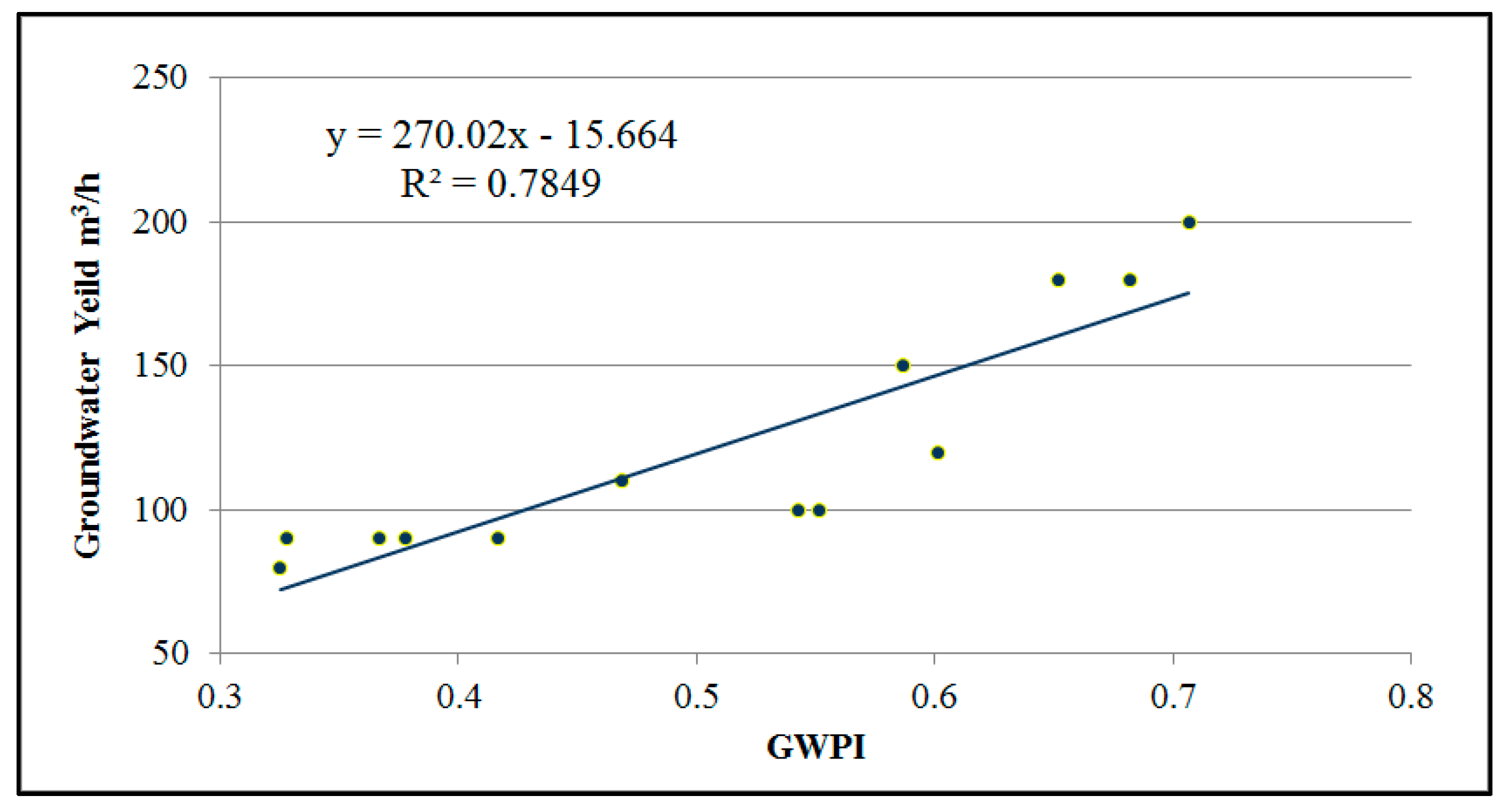Water 11 02656 g009 Water 11 02656 g009