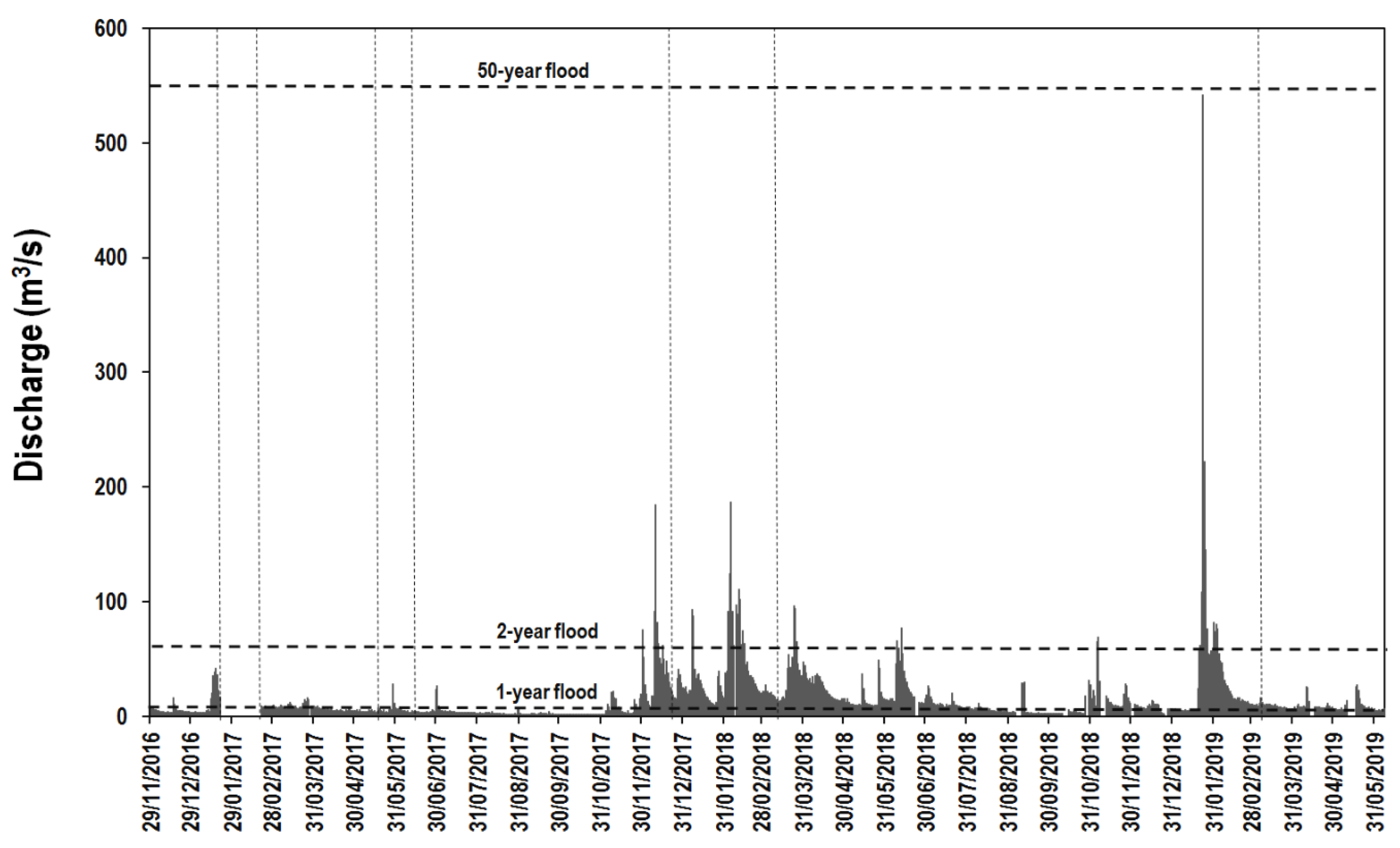 Water 11 02662 g004 Water 11 02662 g004