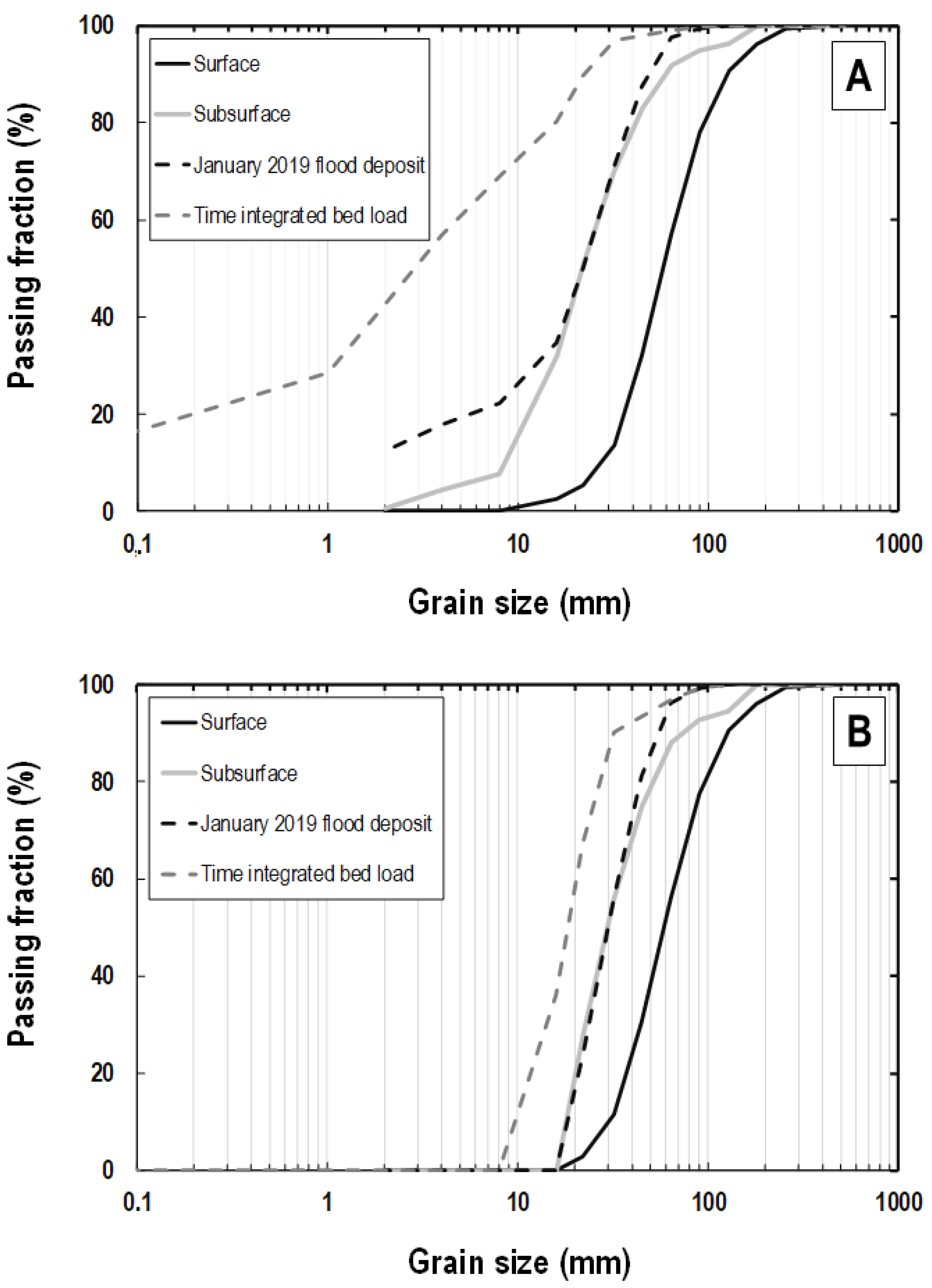Water 11 02662 g006 Water 11 02662 g006