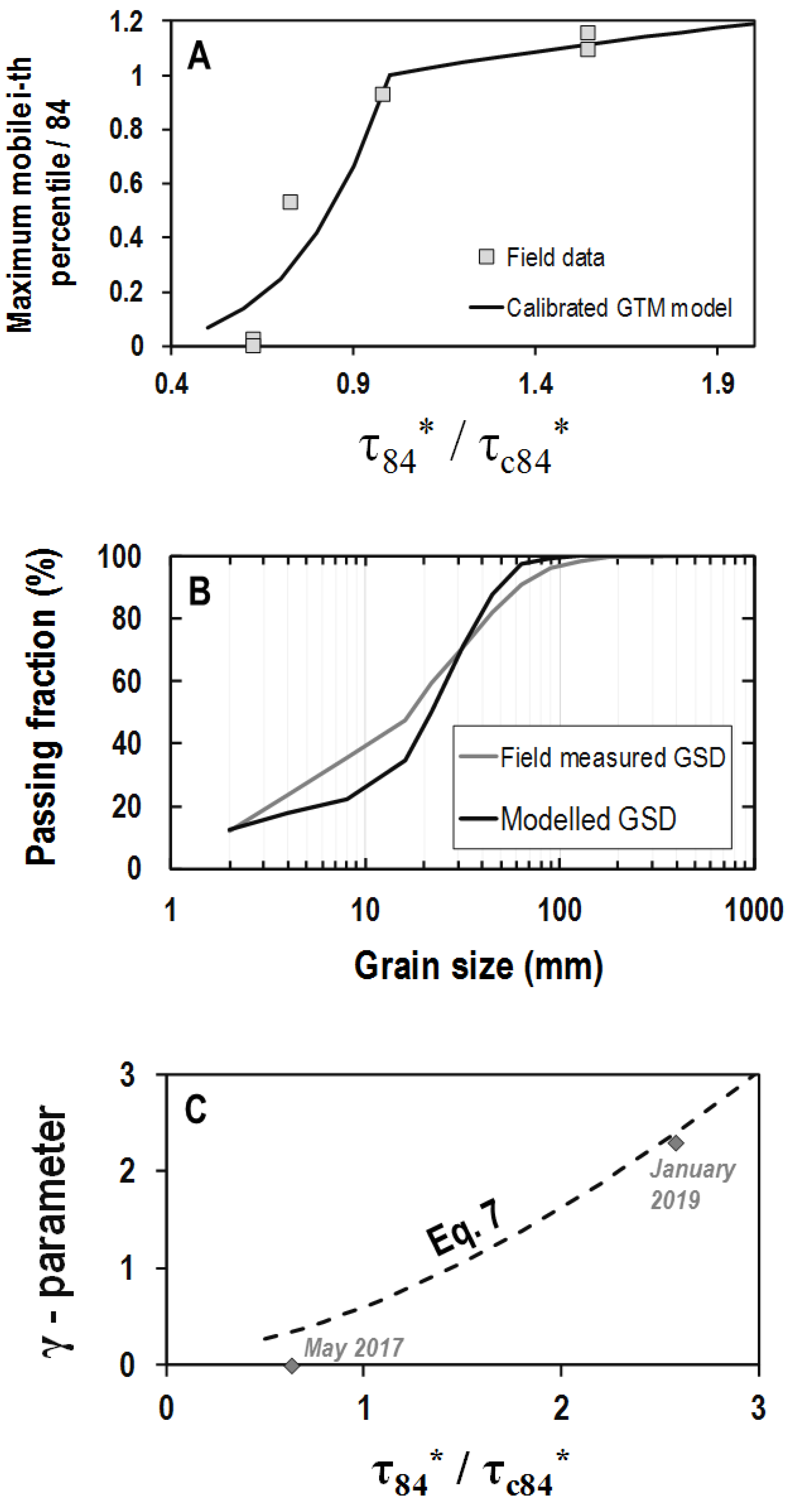 Water 11 02662 g007 Water 11 02662 g007