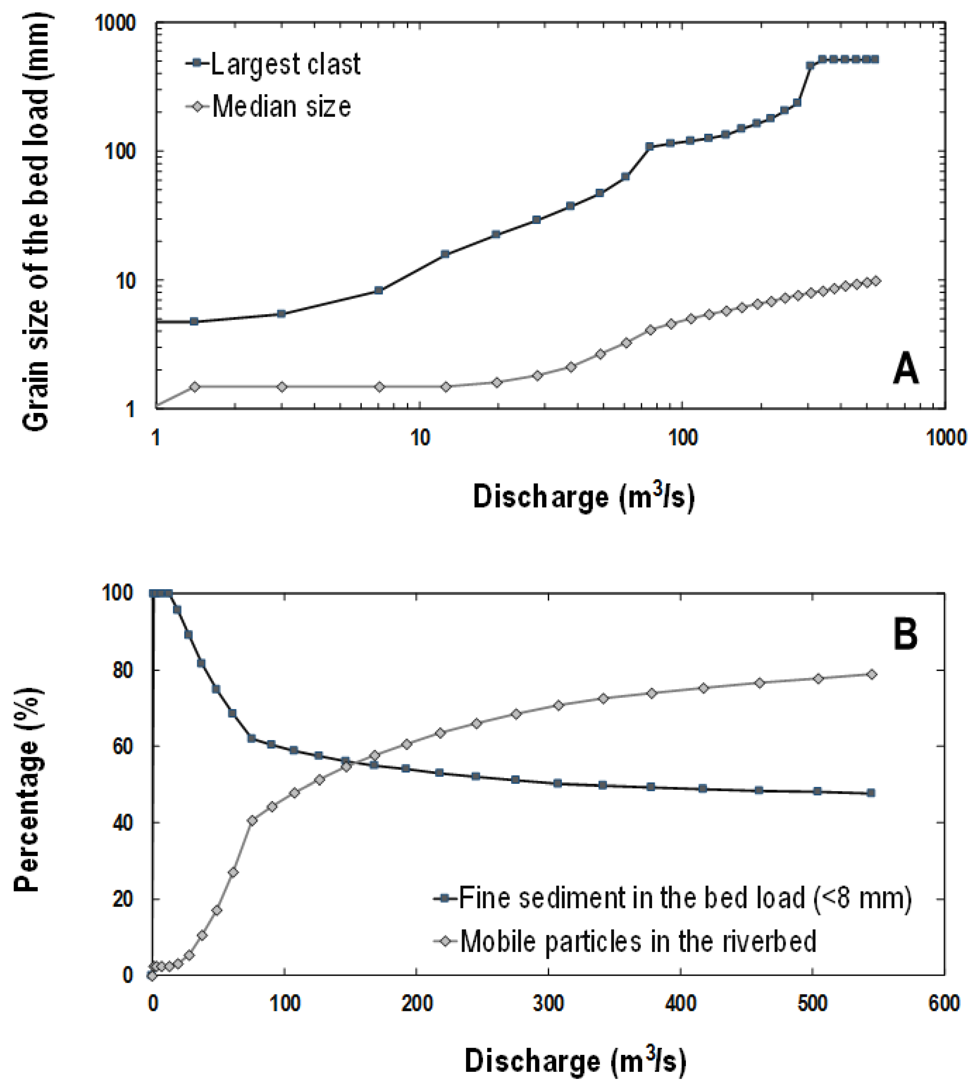 Water 11 02662 g008 Water 11 02662 g008