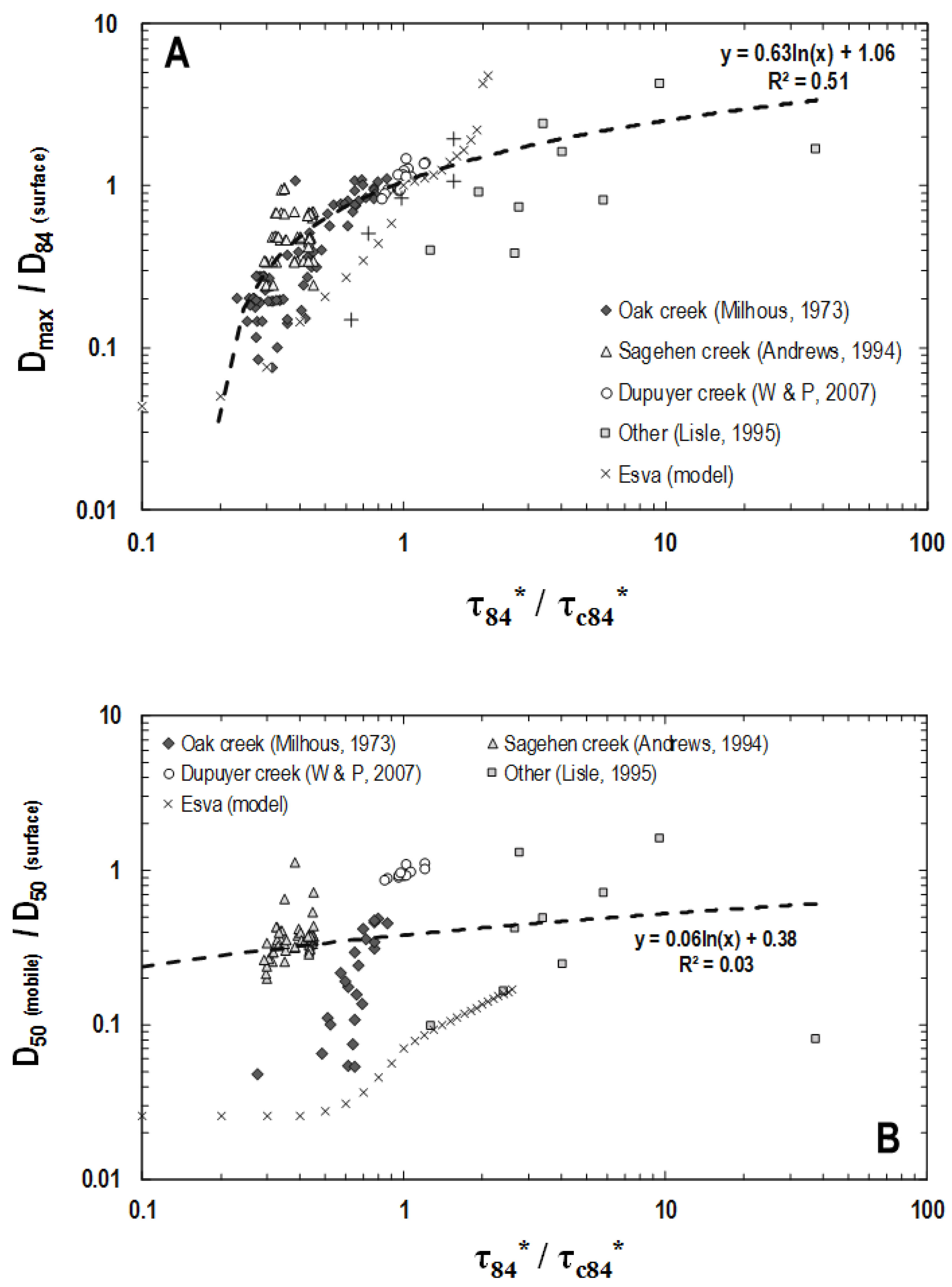 Water 11 02662 g009 Water 11 02662 g009