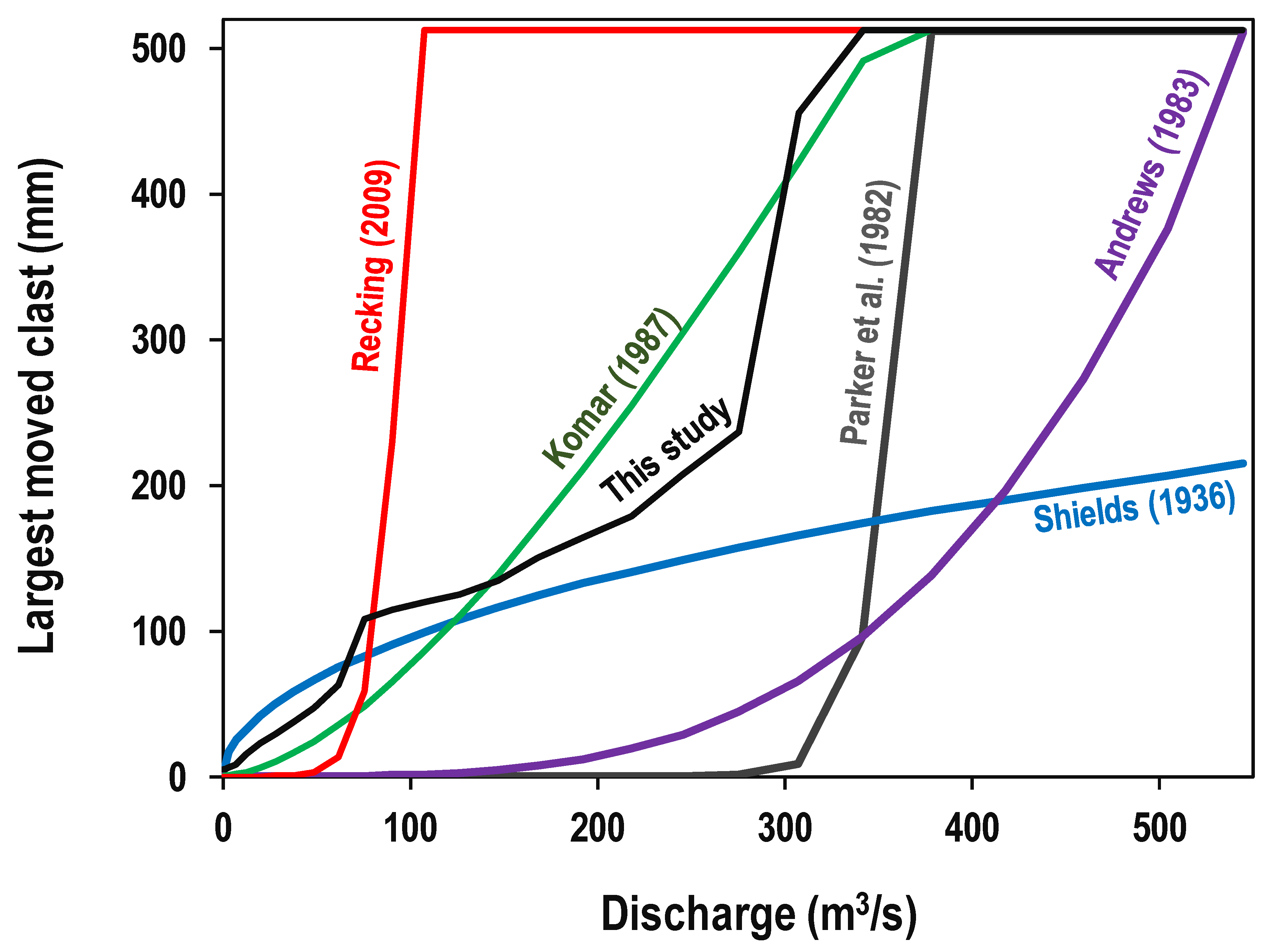 Water 11 02662 g011 Water 11 02662 g011