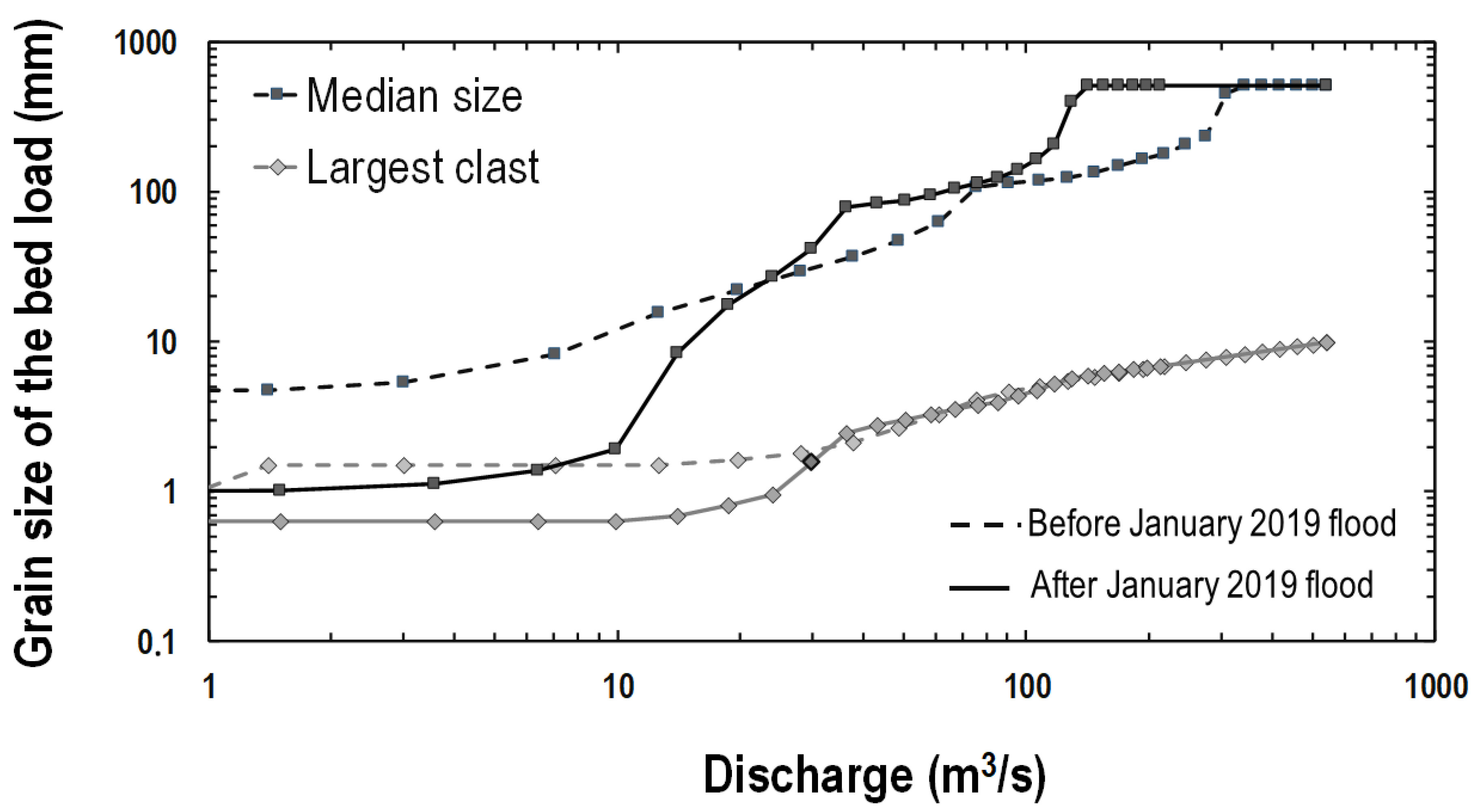 Water 11 02662 g013 Water 11 02662 g013