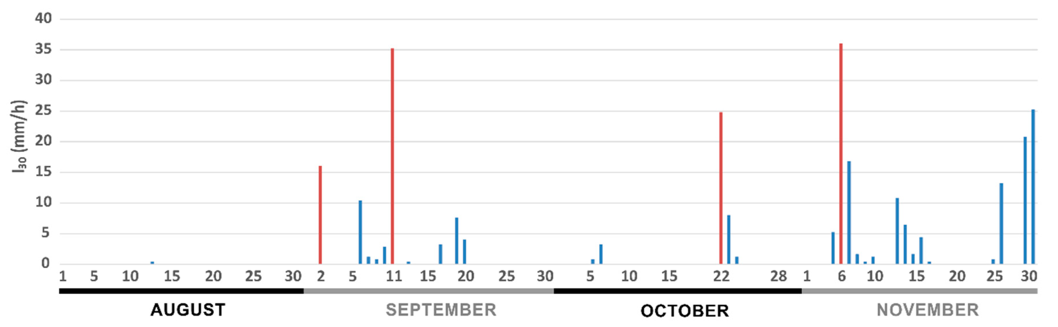 Water 11 02663 g007 Water 11 02663 g007