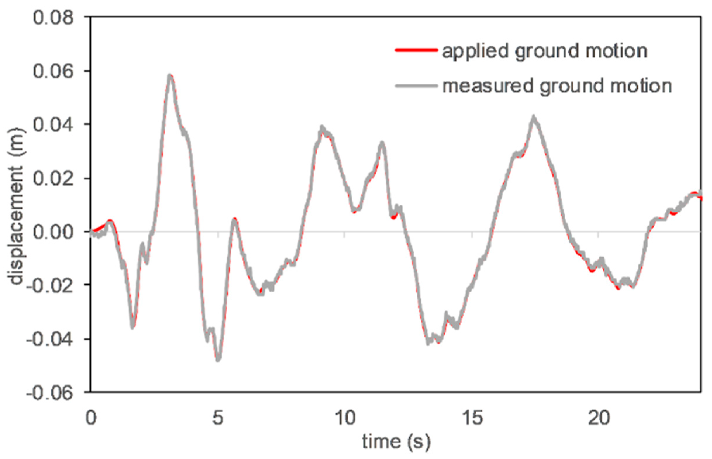 Water 11 02664 g010 Water 11 02664 g010